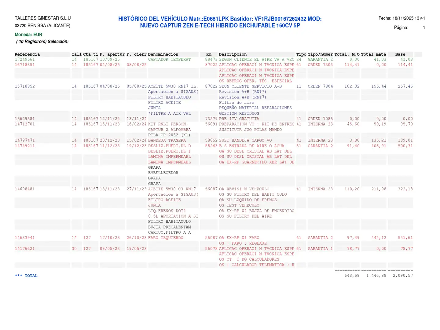 Foto Renault Captur Renault Captur Zen E-TECH Híbrido enchufable (160CV)