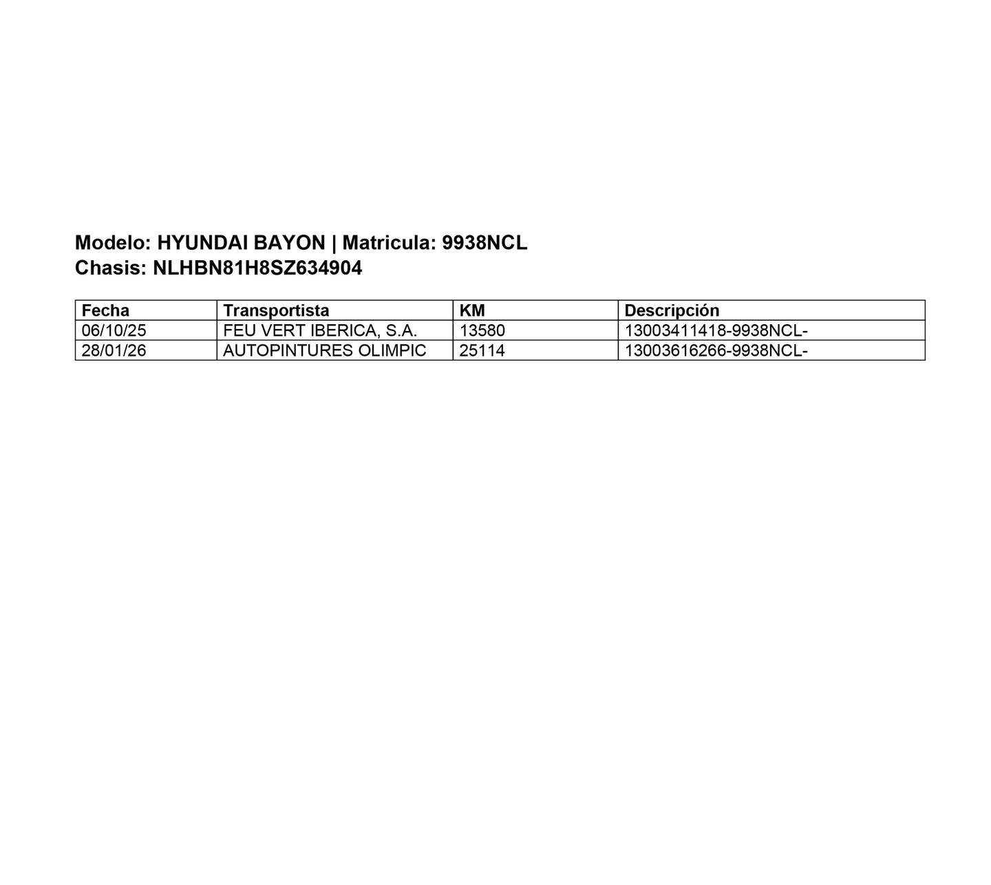 Foto del mantenimiento del Hyundai Bayon Hyundai Bayon 1.2 MPI Maxx (79 CV)