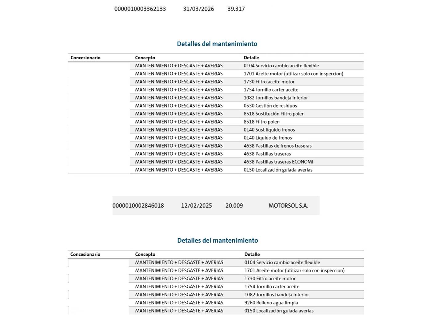 Foto del mantenimiento del Volkswagen Caddy Volkswagen Caddy Cargo 2.0 TDI (102 CV)