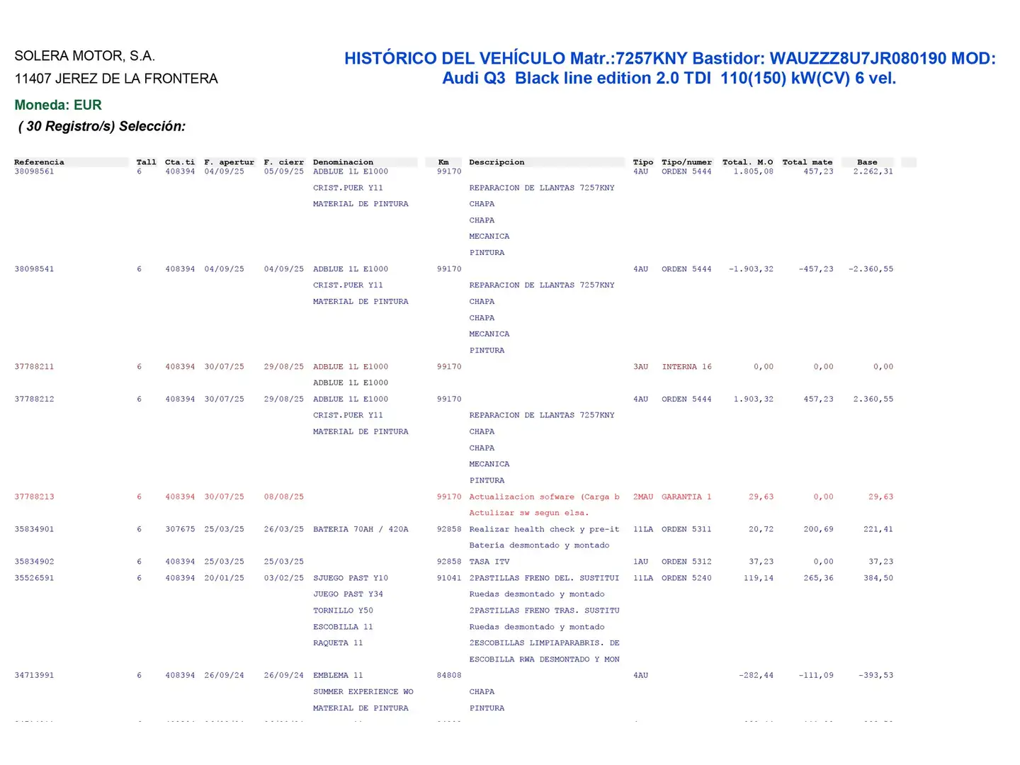 Foto Audi Q3 Audi Q3 Black line edition 2.0 TDI (150 CV) Paquete S-line