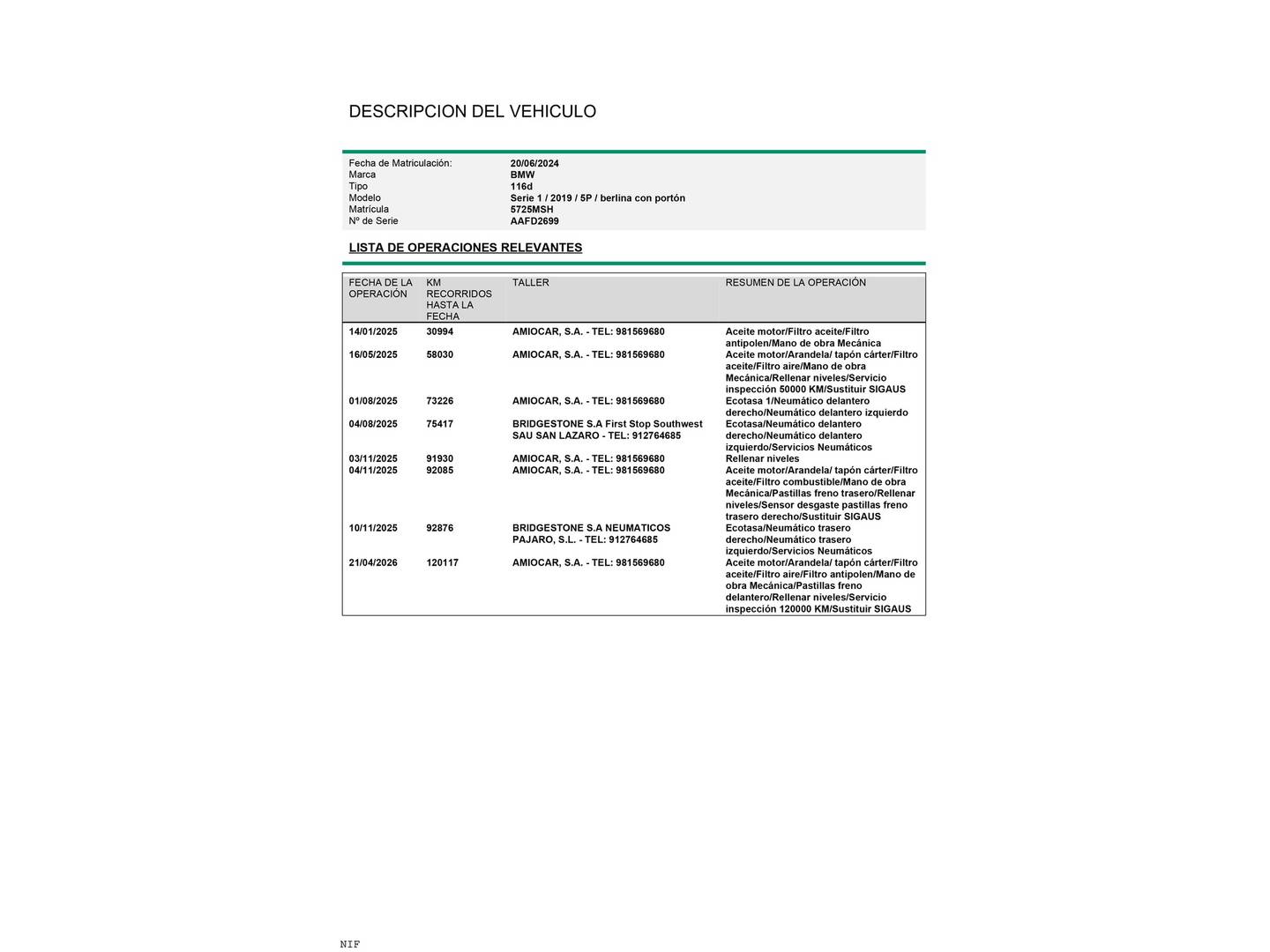 Foto del mantenimiento del BMW Serie 1 BMW Serie 1 116d (116 CV)