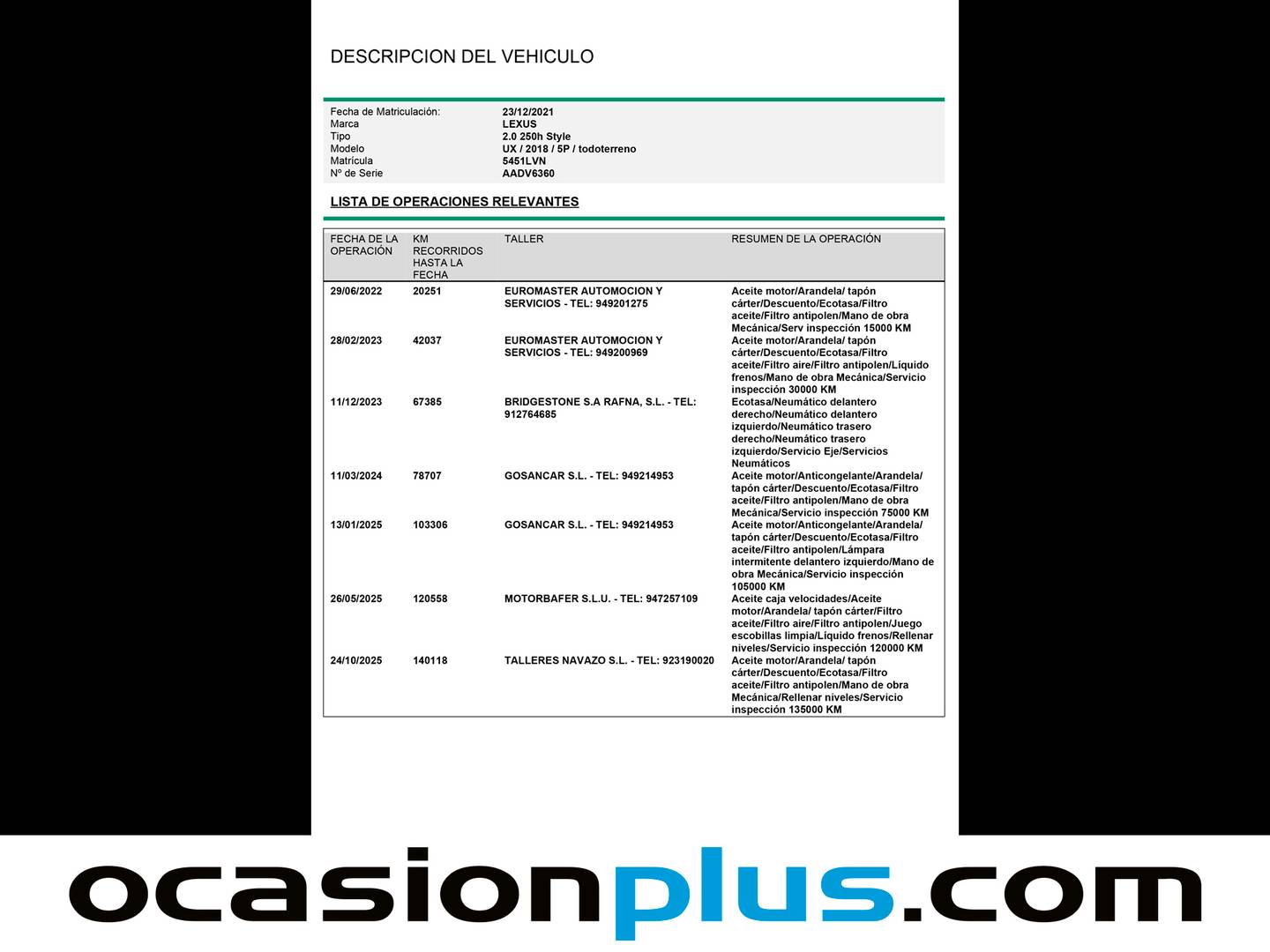 Foto del mantenimiento del Lexus UX Lexus UX 250h Style  (184 CV)