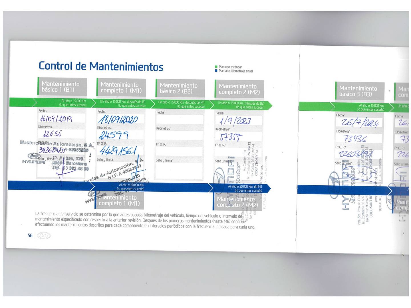 Foto del mantenimiento del Hyundai Tucson Hyundai Tucson 1.6 GDI BlueDrive Klass Nav 4x2 (131 CV)