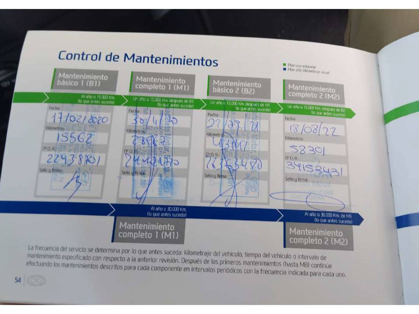 Foto del mantenimiento del Hyundai Tucson Hyundai Tucson 1.6 CRDI 48V Tecno 4X2 (116 CV)