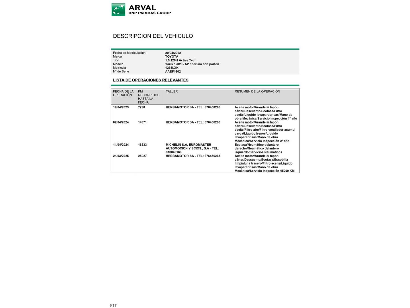 Foto del certificado del Toyota Yaris Toyota Yaris 120H Active Tech (116 CV)