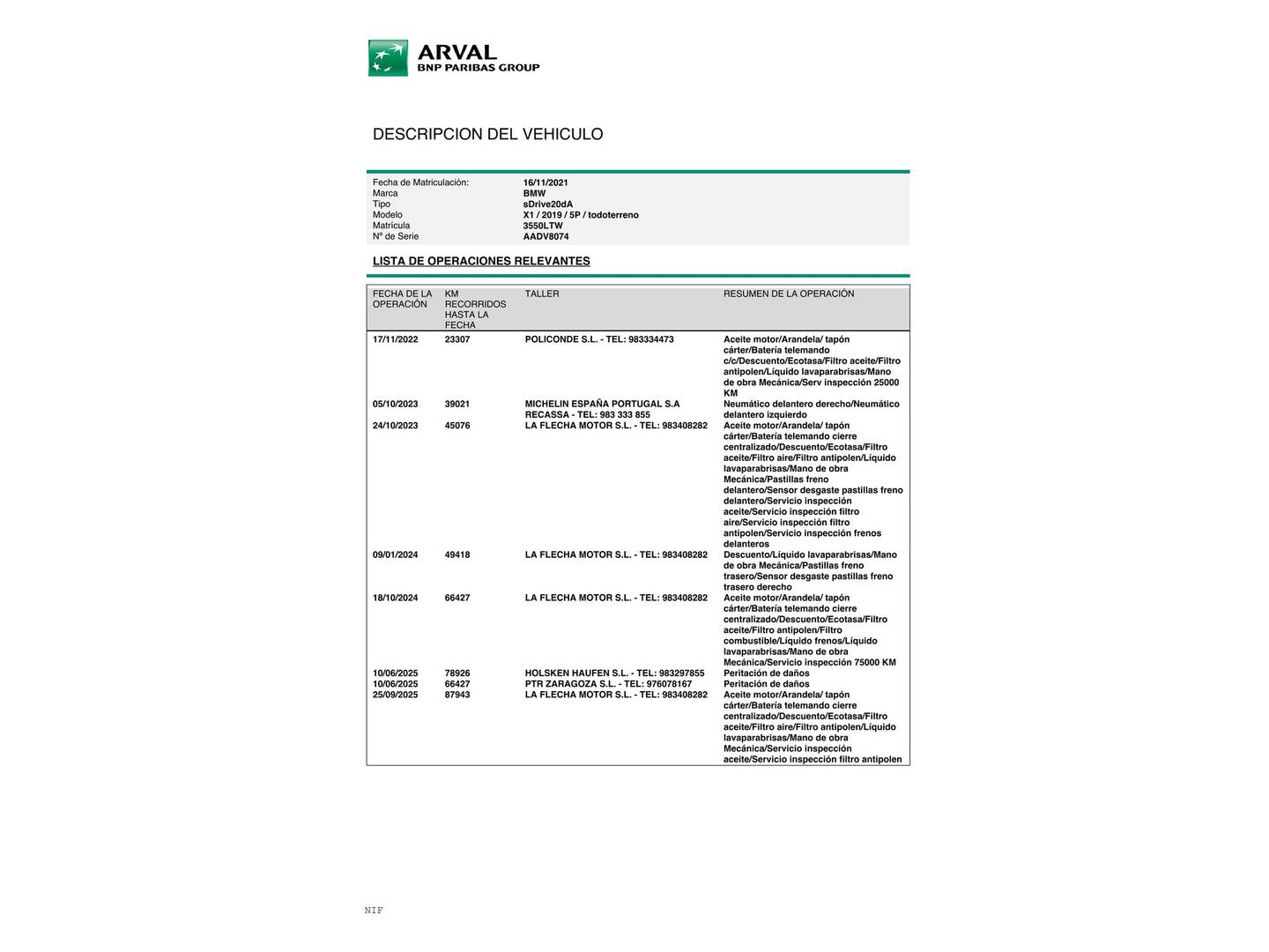 Foto BMW X1 BMW X1 sDrive20d  (190 CV)