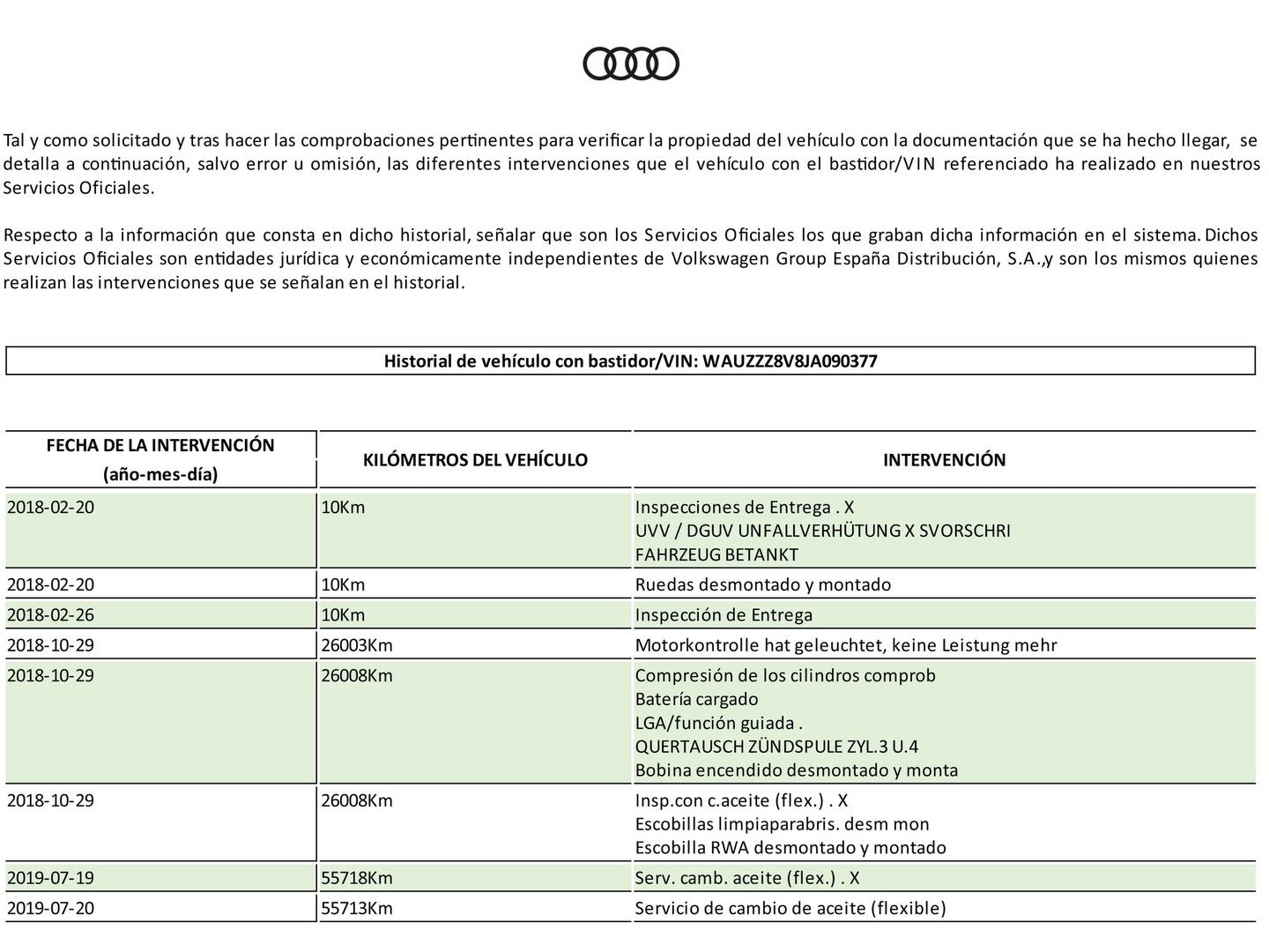Foto del mantenimiento del Audi A3 Audi S3 Sportback 2.0 TFSI quattro (310 CV) S tronic Pack S-Line