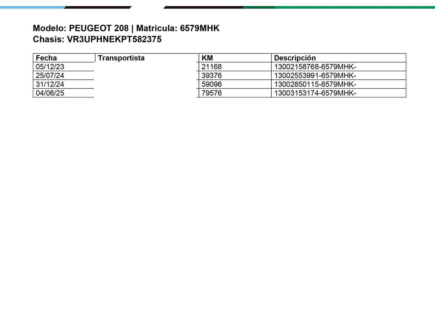 Foto del mantenimiento del Peugeot 208 Peugeot 208 PureTech 100 Active Pack (100 CV)