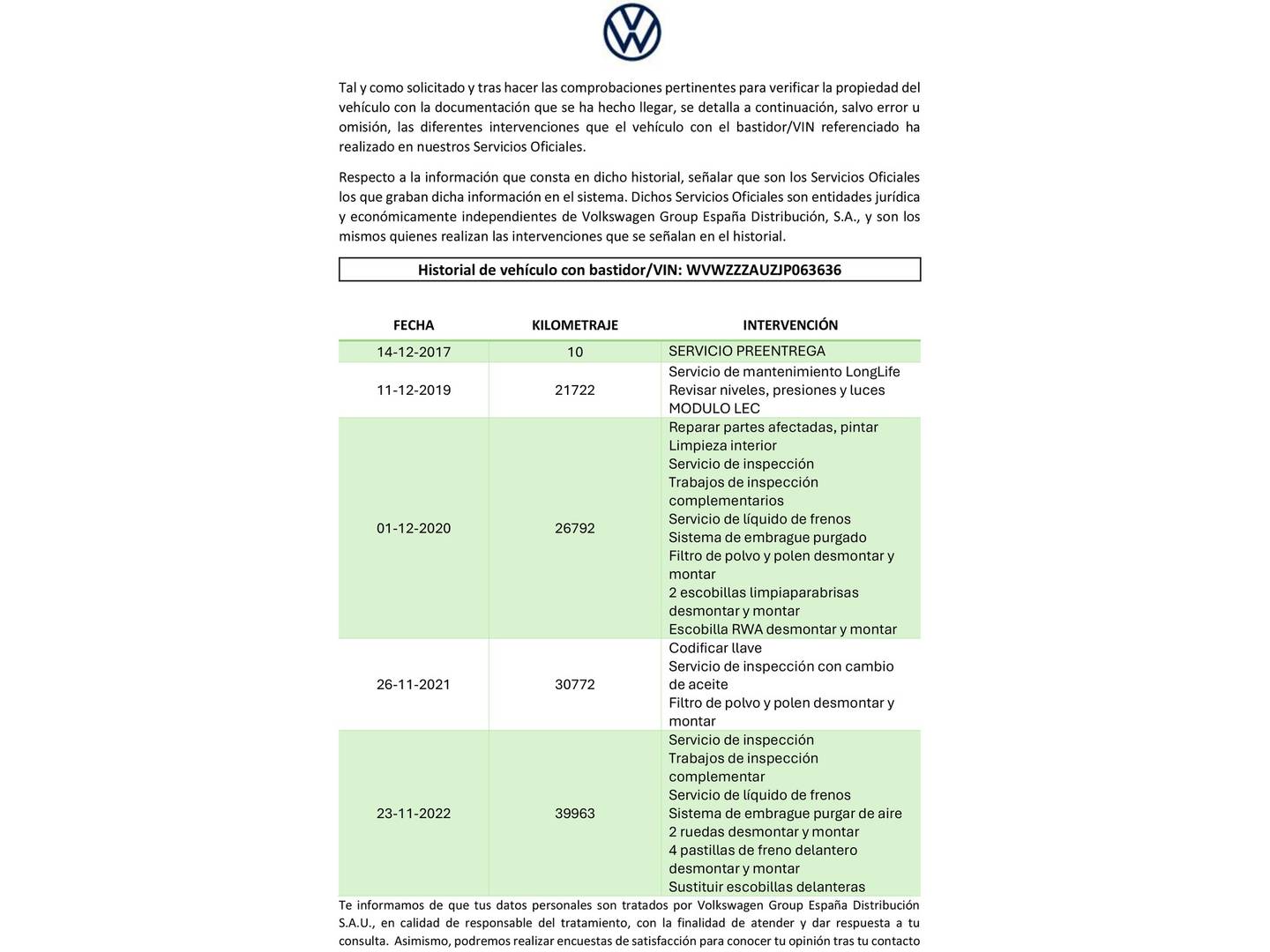 Foto del mantenimiento del Volkswagen Golf Volkswagen Golf Business 1.6 TDI (115 CV)