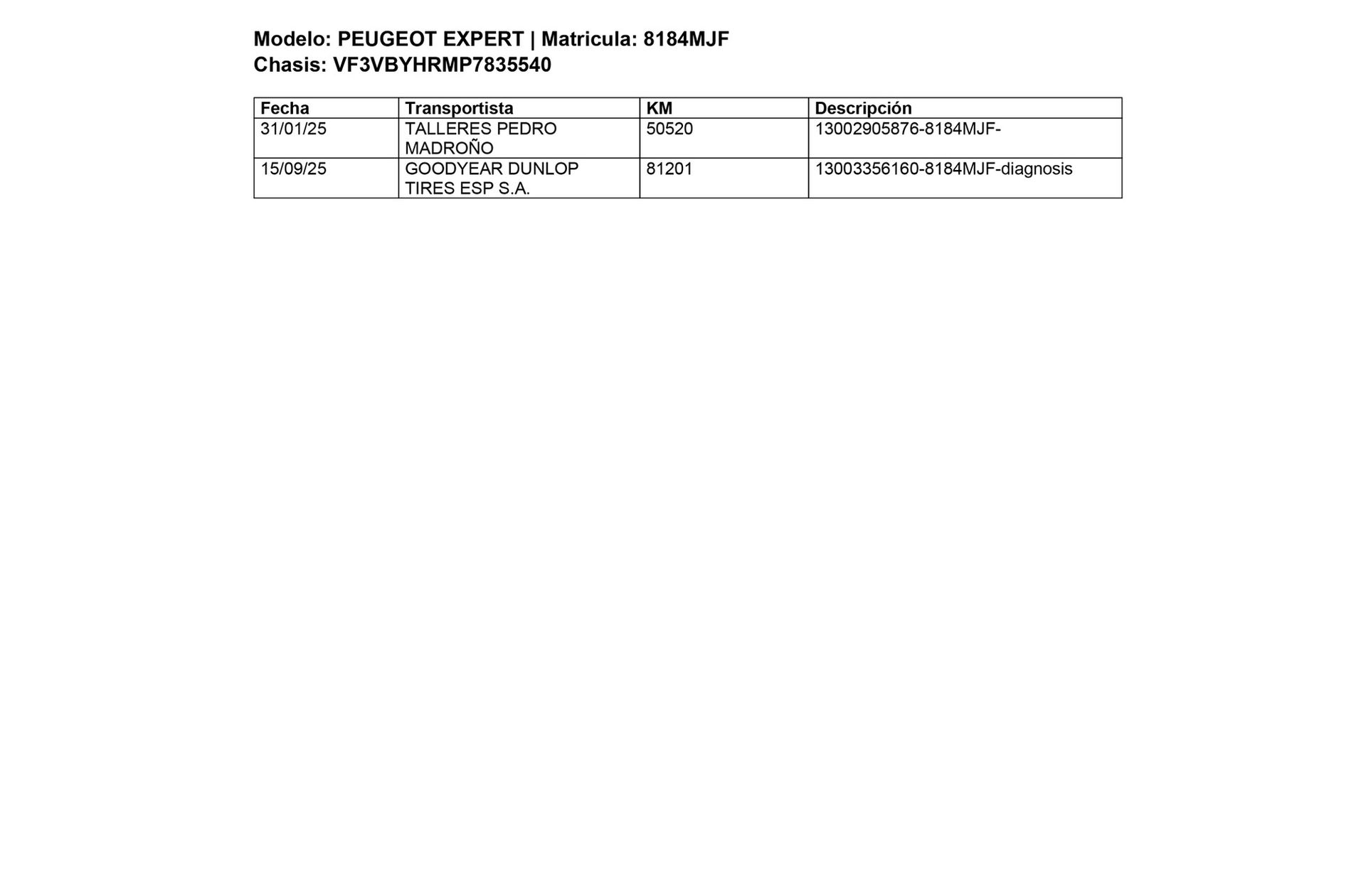 Peugeot Expert Furgon BlueHDi 100 Standard - foto 16