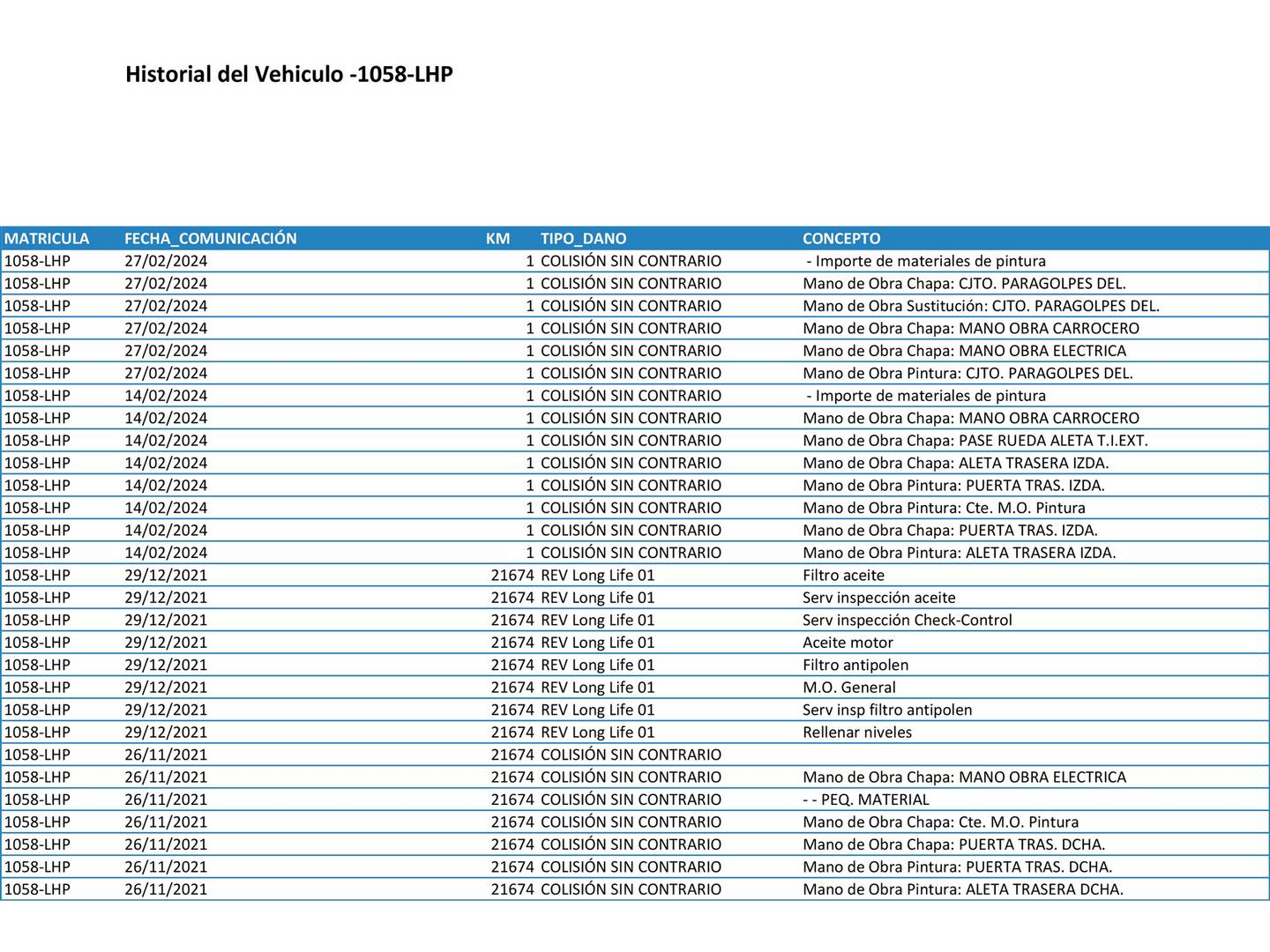 Foto del mantenimiento del BMW Serie 1 BMW Serie 1 118d (150 CV)