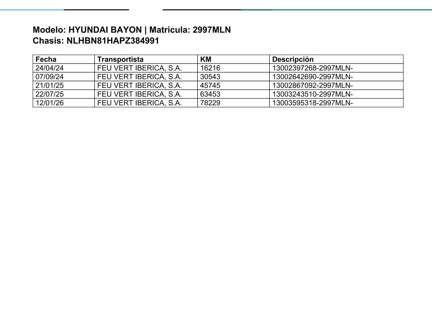 Foto del mantenimiento del Hyundai Bayon Hyundai Bayon 1.2 MPI Maxx (84 CV)
