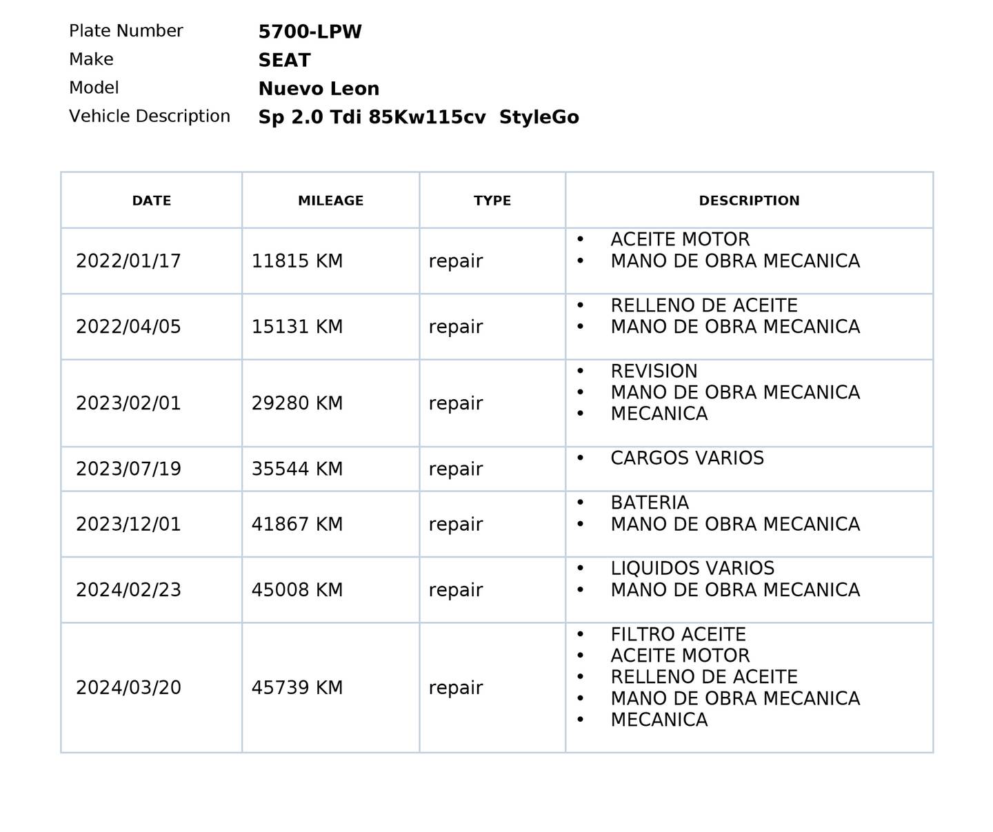 Foto del mantenimiento del Seat León Seat León ST 2.0 TDI Style Go (115 CV)