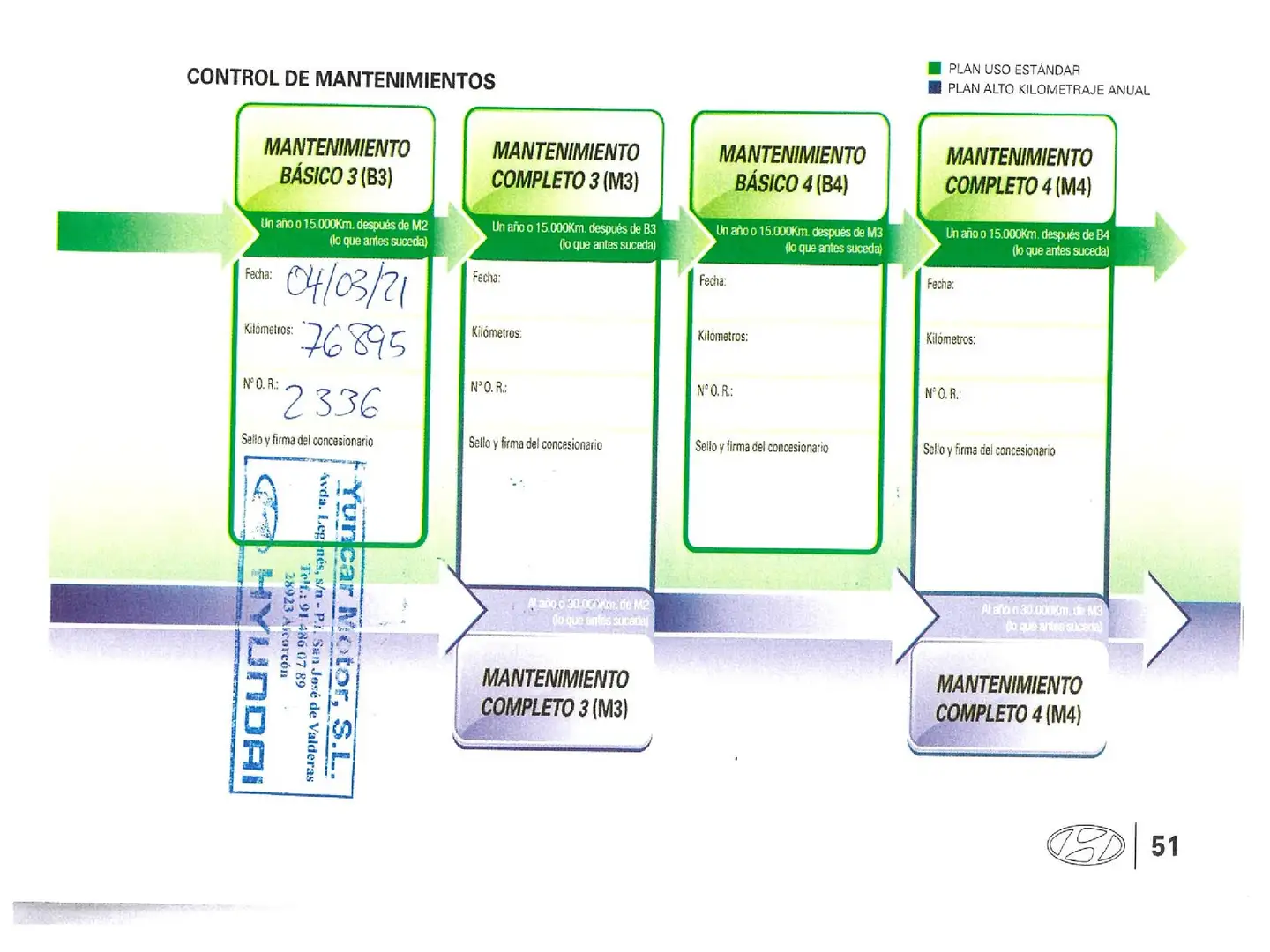 Foto Hyundai Tucson Hyundai Tucson 1.7 CRDI BlueDrive Tecno 4x2 (115 CV)