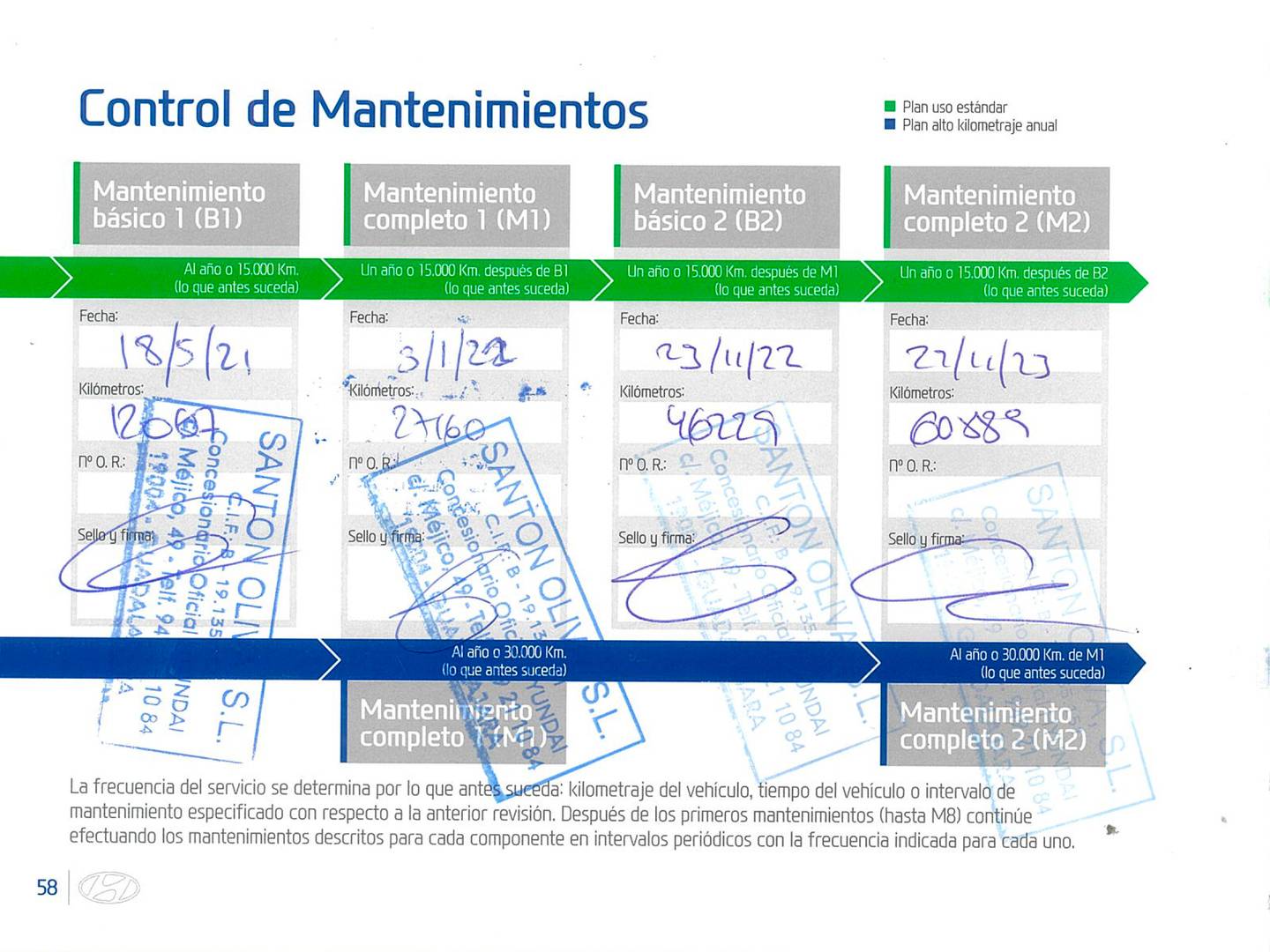 Foto del mantenimiento del Hyundai Tucson Hyundai Tucson 1.6 CRDI 48V SLE 4x2 (116 CV)