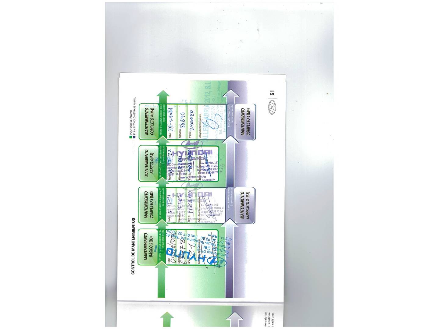 Foto del mantenimiento del Hyundai ix20 Hyundai ix20 1.4 MPI BlueDrive Tecno (90 CV)