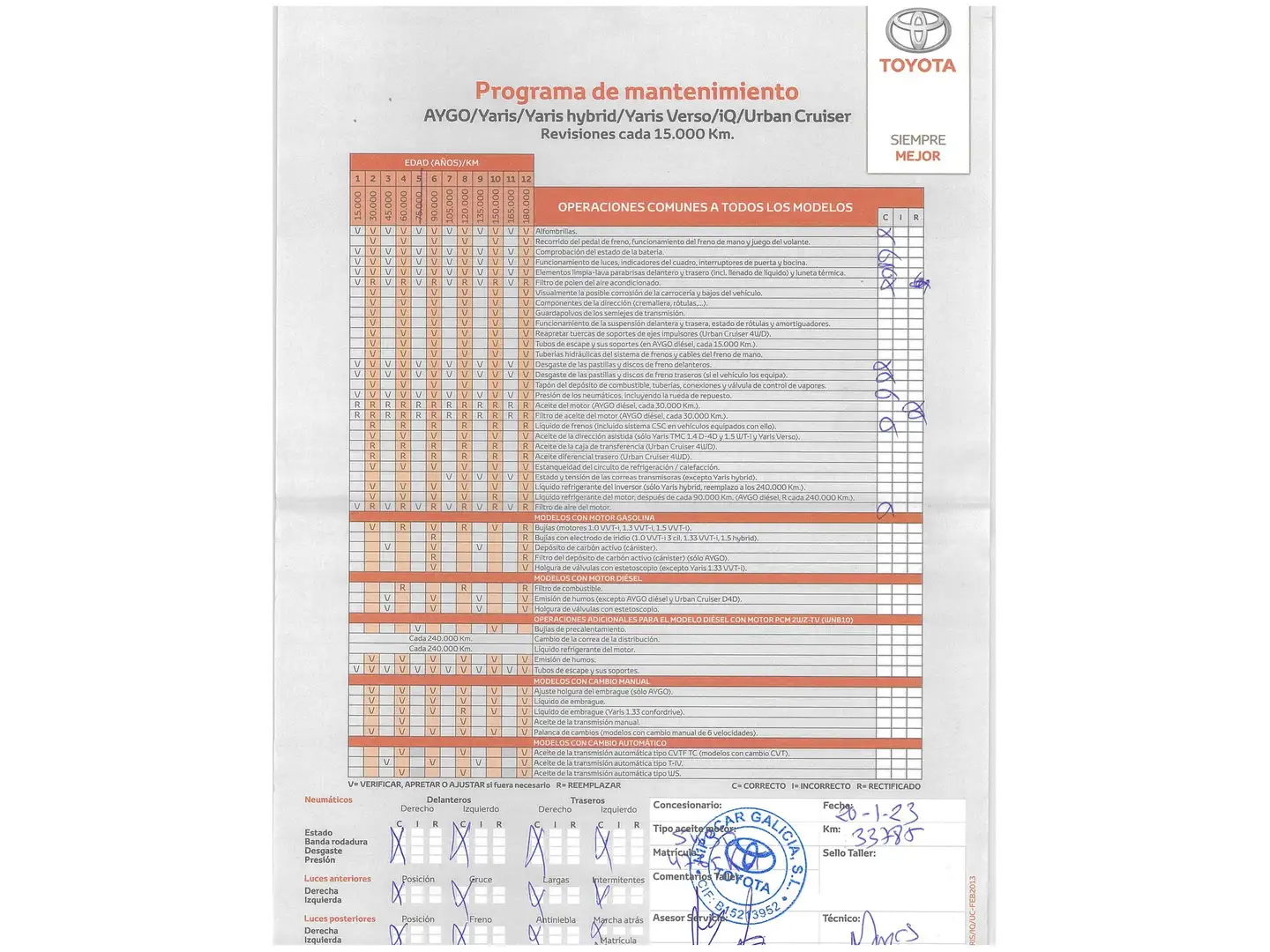 Foto Toyota Yaris Toyota Yaris 1.5 Active (111 CV)