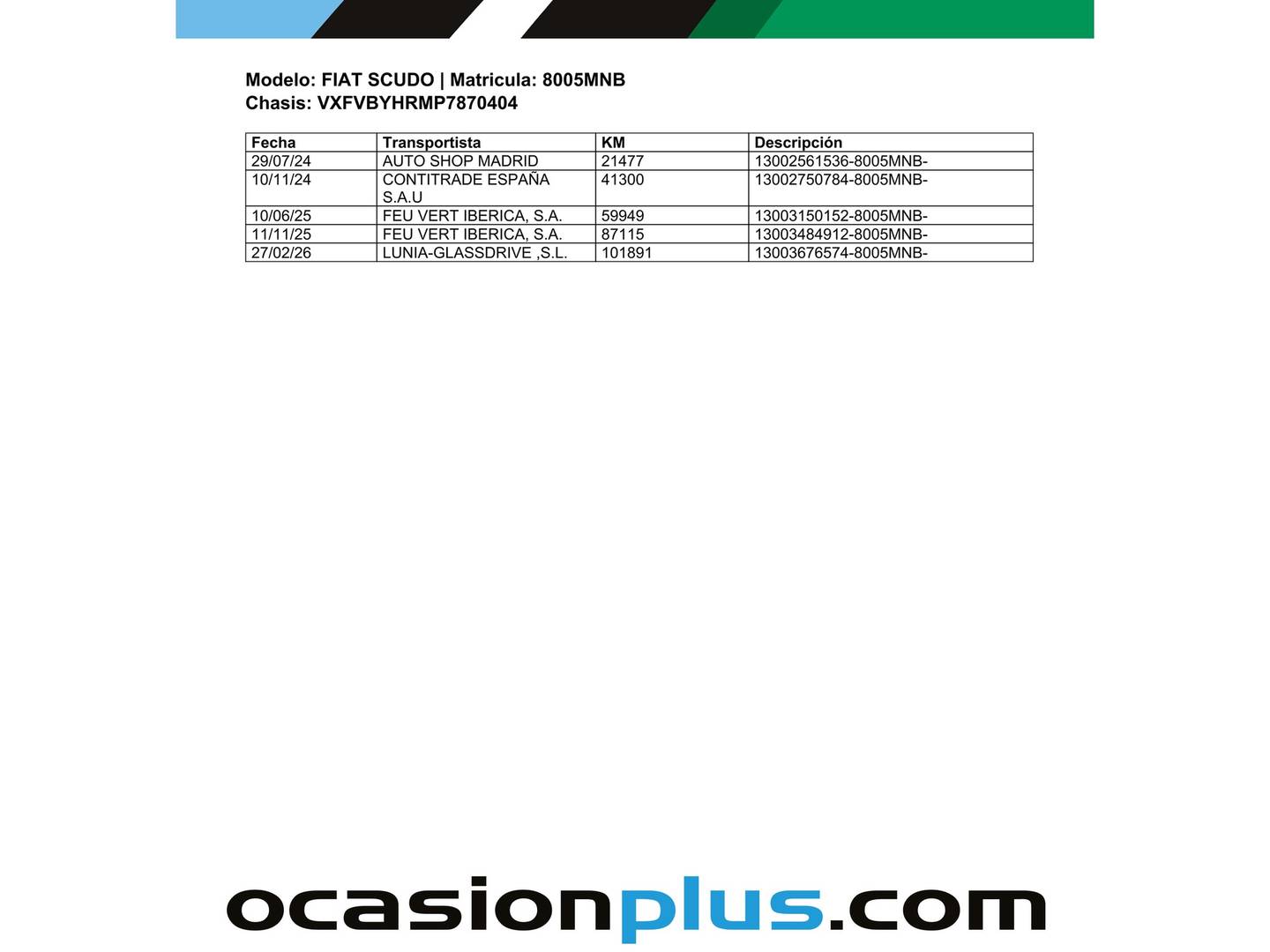 Foto del mantenimiento del Fiat Scudo Fiat Scudo Furgon 1.5 BlueHDI L2 Business (102 CV)