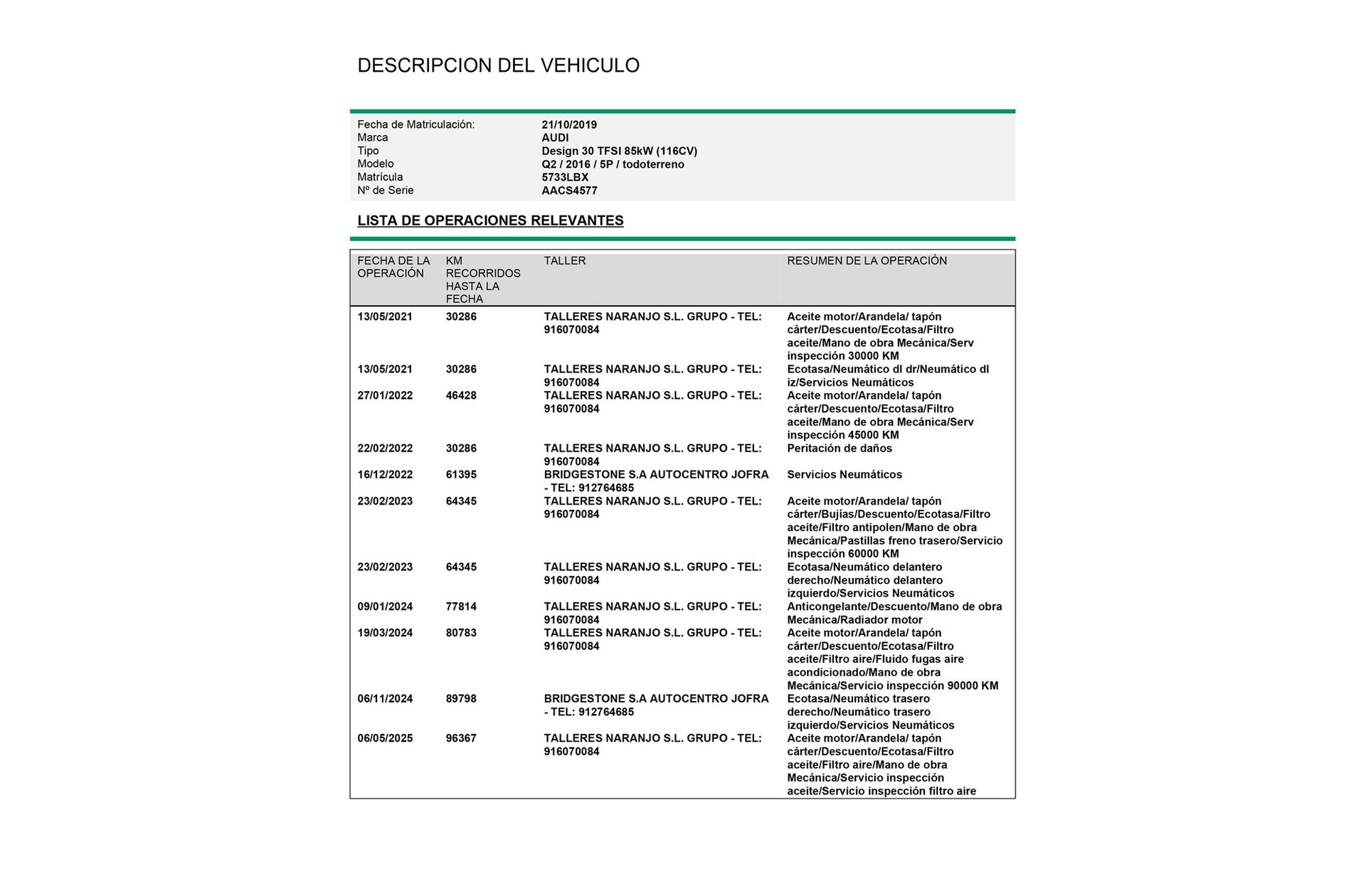 Audi Q2 Design 30 TFSI - foto 19