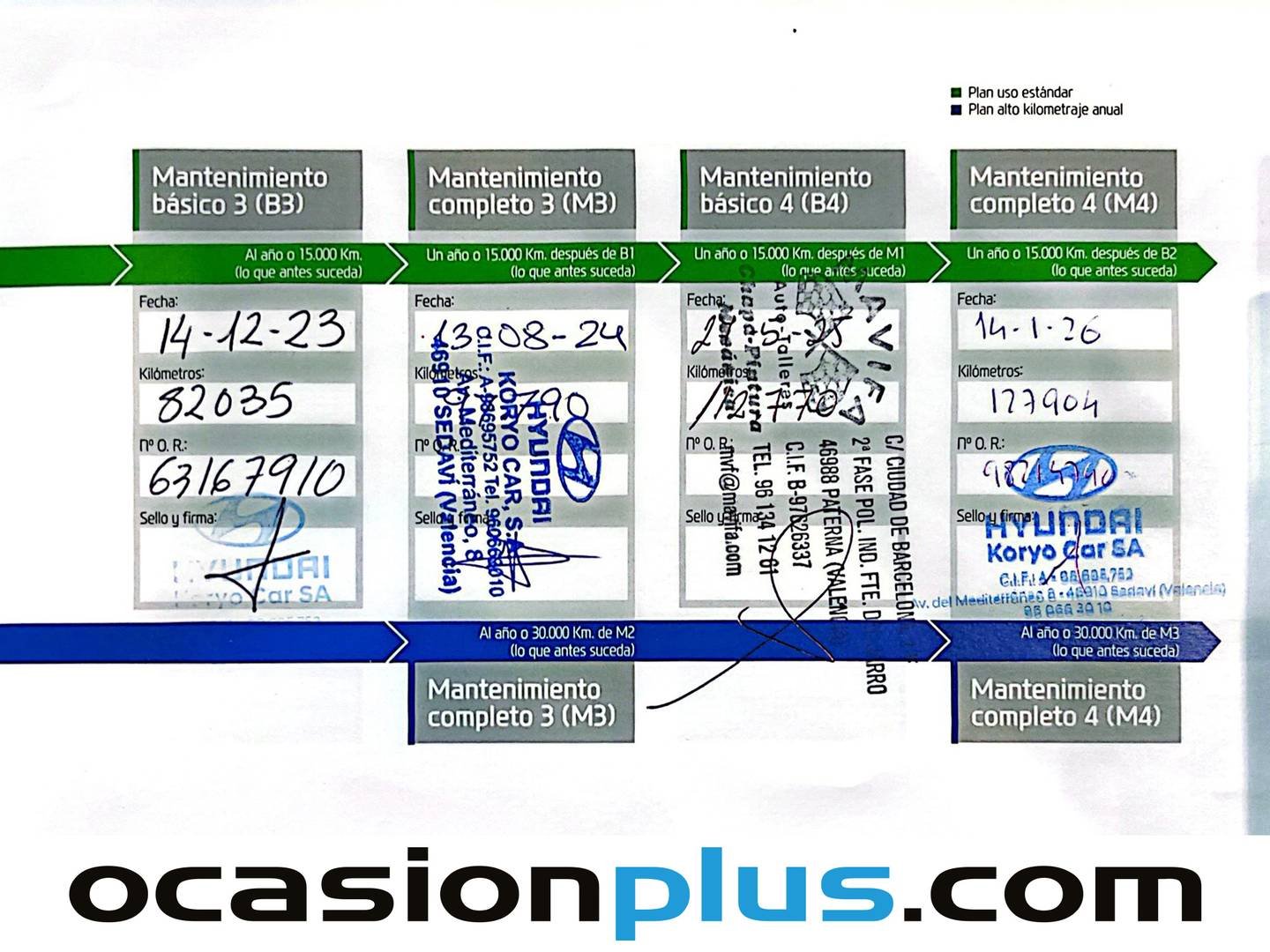 Foto del mantenimiento del Hyundai Tucson Hyundai Tucson 1.6 CRDI 48V Tecno 4X2 DCT (136 CV)