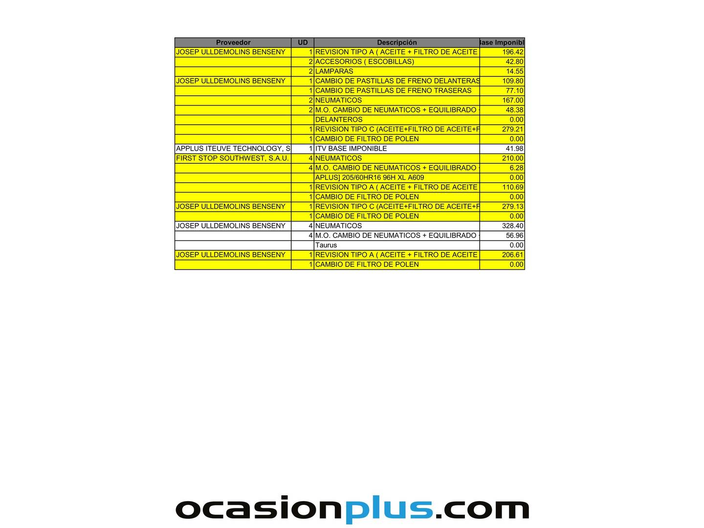 Foto del mantenimiento del Volkswagen Caddy Volkswagen Caddy Cargo 2.0 TDI (75 CV)