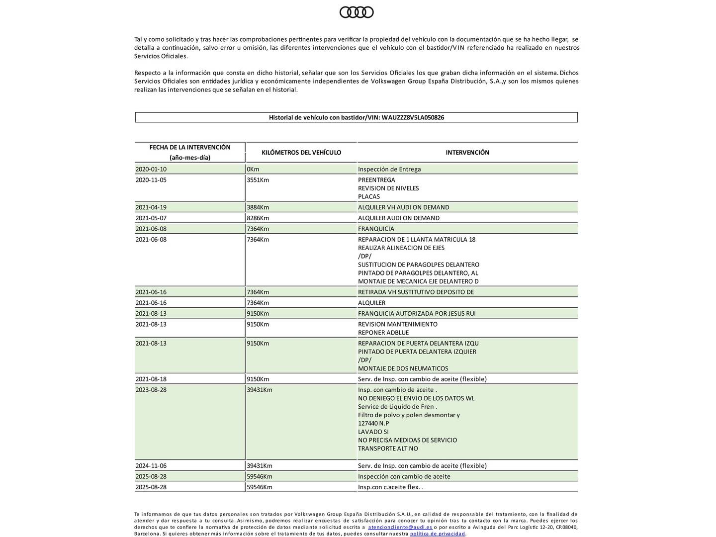Foto del mantenimiento del Audi A3 Audi A3 Sportback S line 35 TDI (150 CV) S tronic Pack S-Line