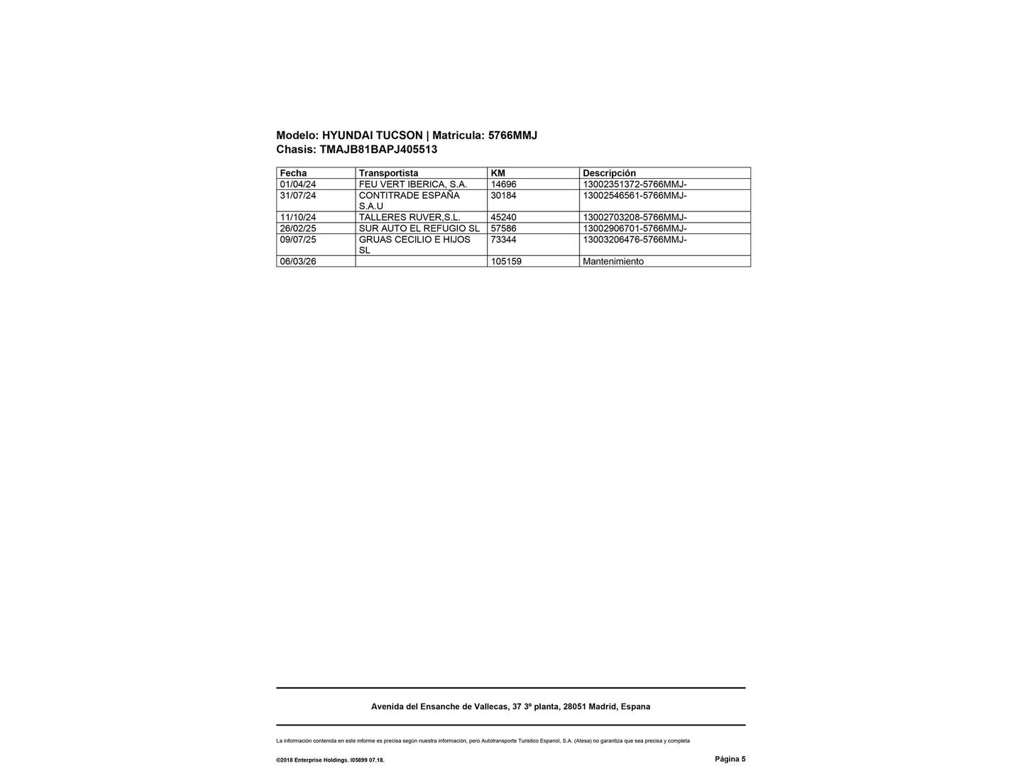 Foto del mantenimiento del Hyundai Tucson Hyundai Tucson 1.6 TGDI Klass 4x2 (150 CV)