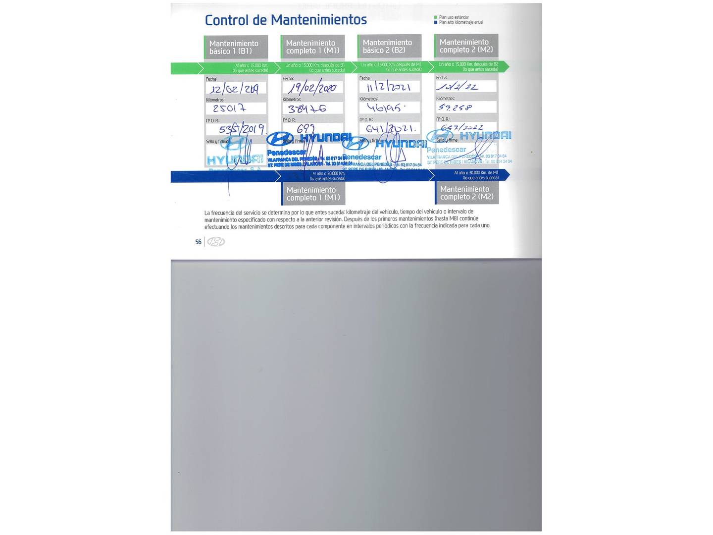 Foto del mantenimiento del Hyundai Tucson Hyundai Tucson 1.6 GDI BlueDrive 25 Aniversario 4x2 (131 CV)