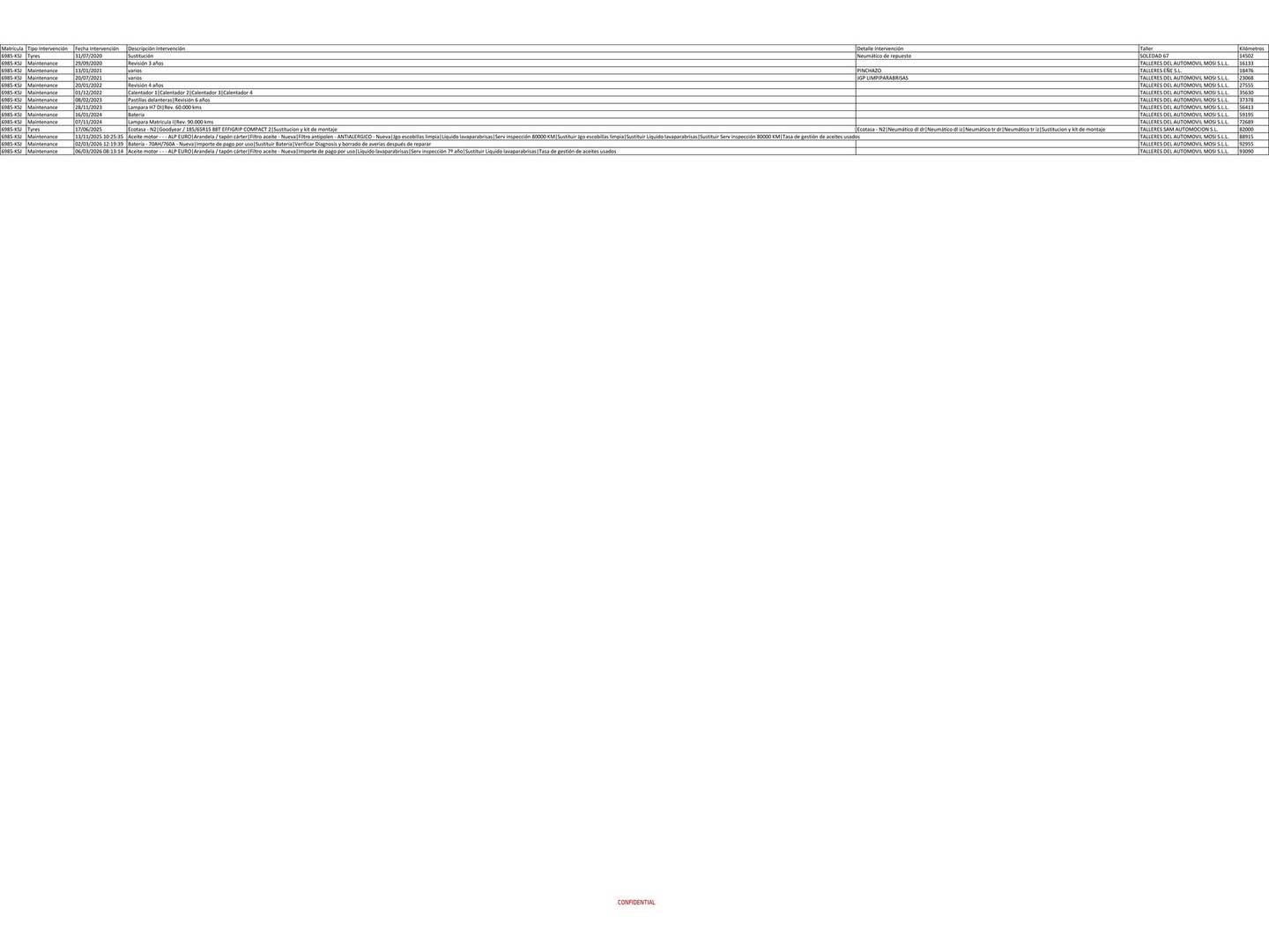 Foto del mantenimiento del Renault Clio Renault Clio Business dCi (75 CV)