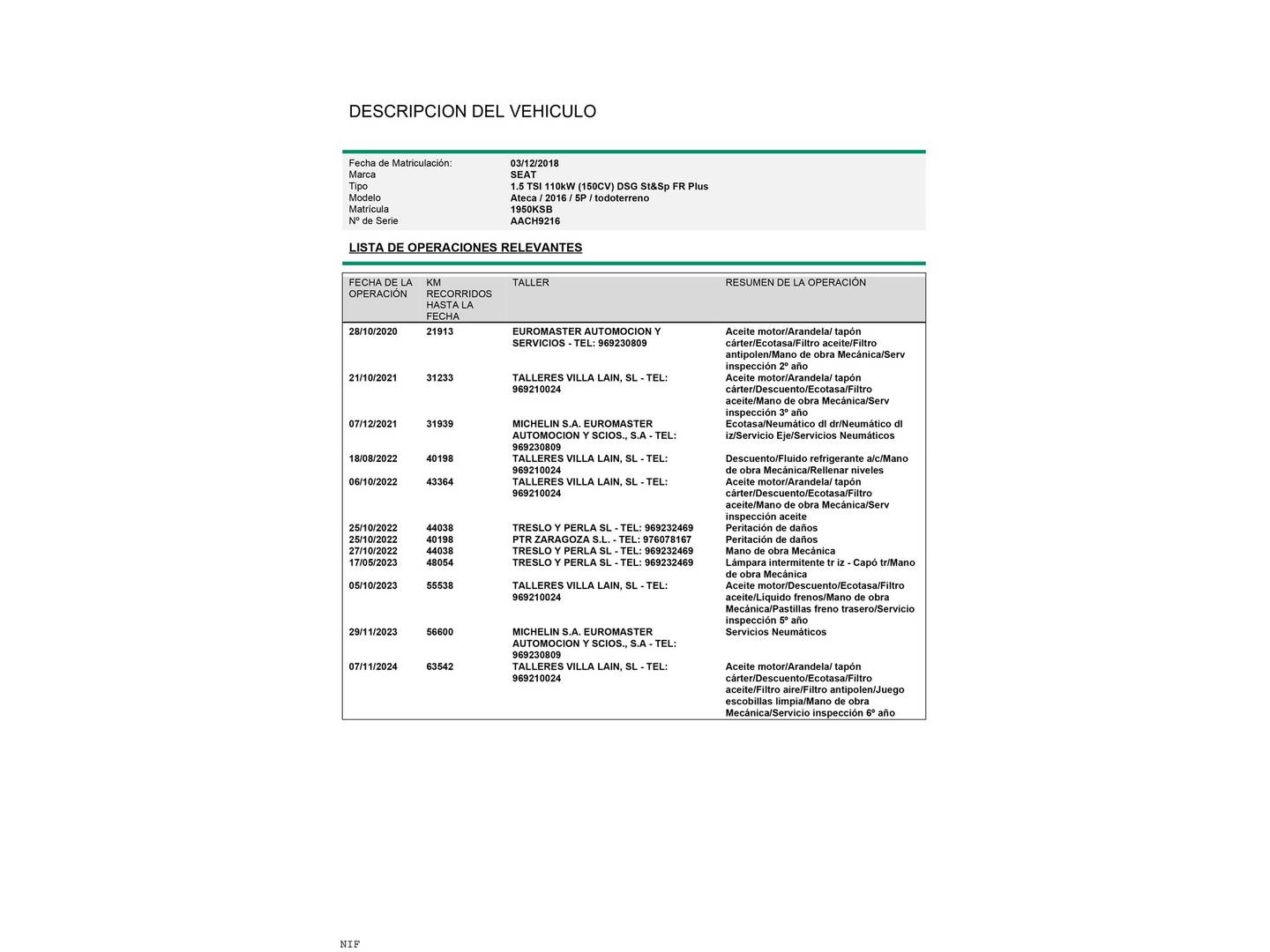 Foto Seat Ateca SEAT Ateca 1.5 TSI S&S FR Plus DSG (150 CV)