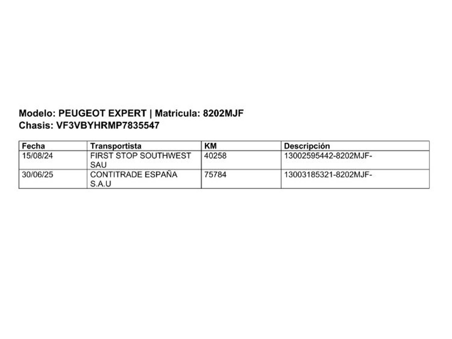 Foto del mantenimiento del Peugeot Expert Peugeot Expert BlueHDi 100 Standard (102 CV)