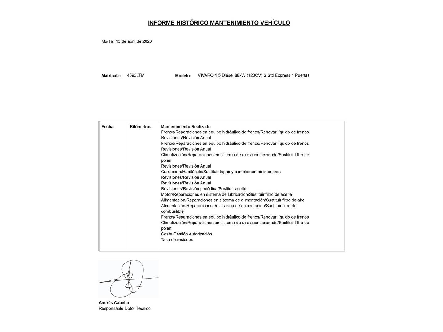 Foto del mantenimiento del Opel Vivaro Opel Vivaro Furgon 1.5 Diesel M Standard Select (120 CV)