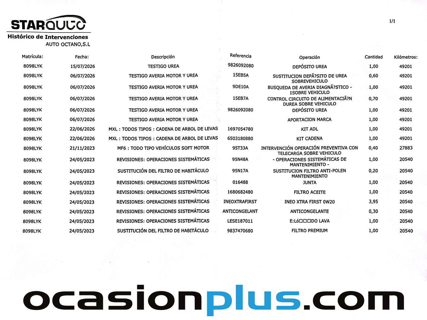 Foto del mantenimiento del Peugeot 308 Peugeot 308 Active Pack BlueHDi S&S (130 CV)