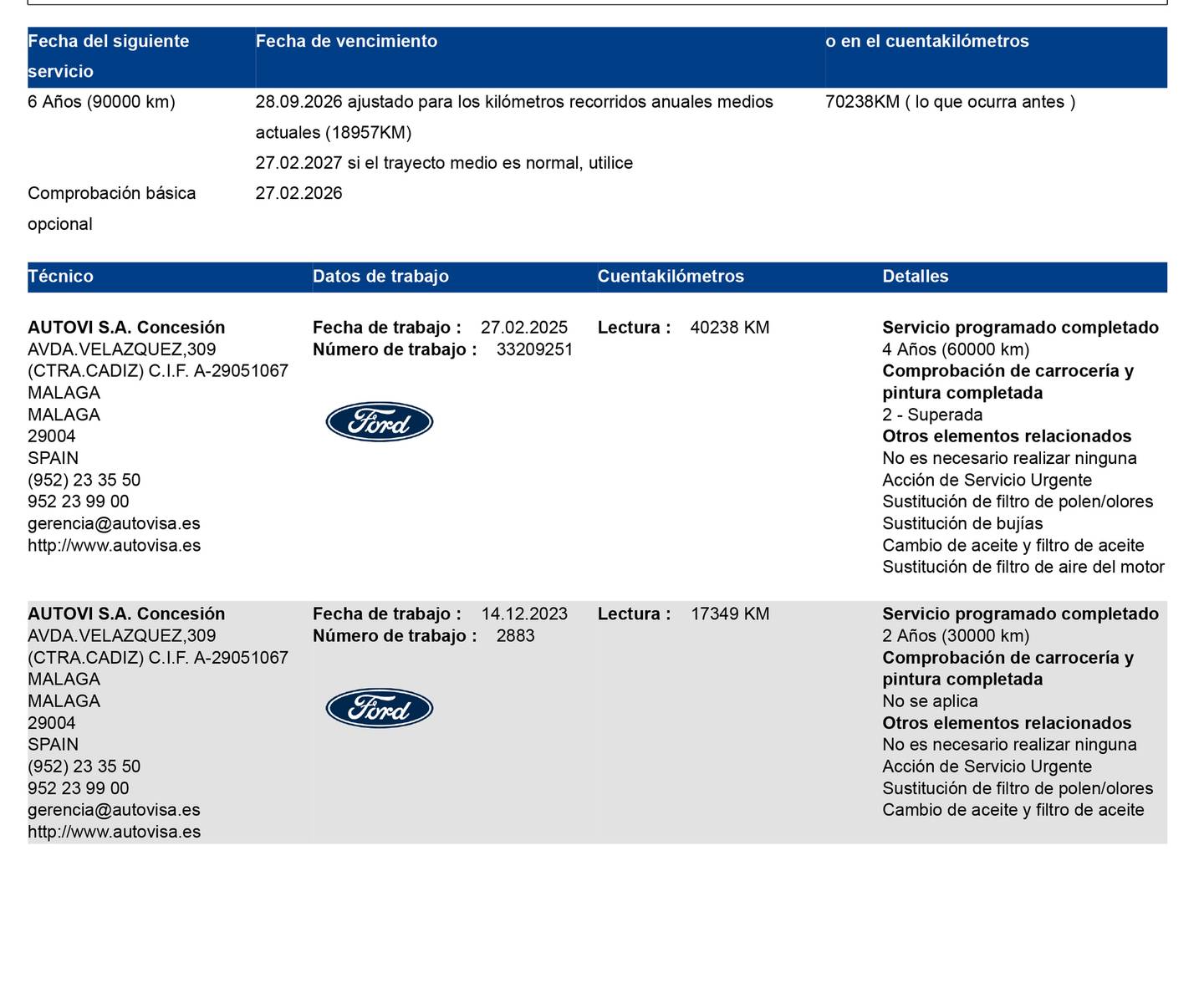 Foto del mantenimiento del Ford Kuga Ford Kuga 1.5T EcoBoost ST-Line X 4x2 (150 CV)