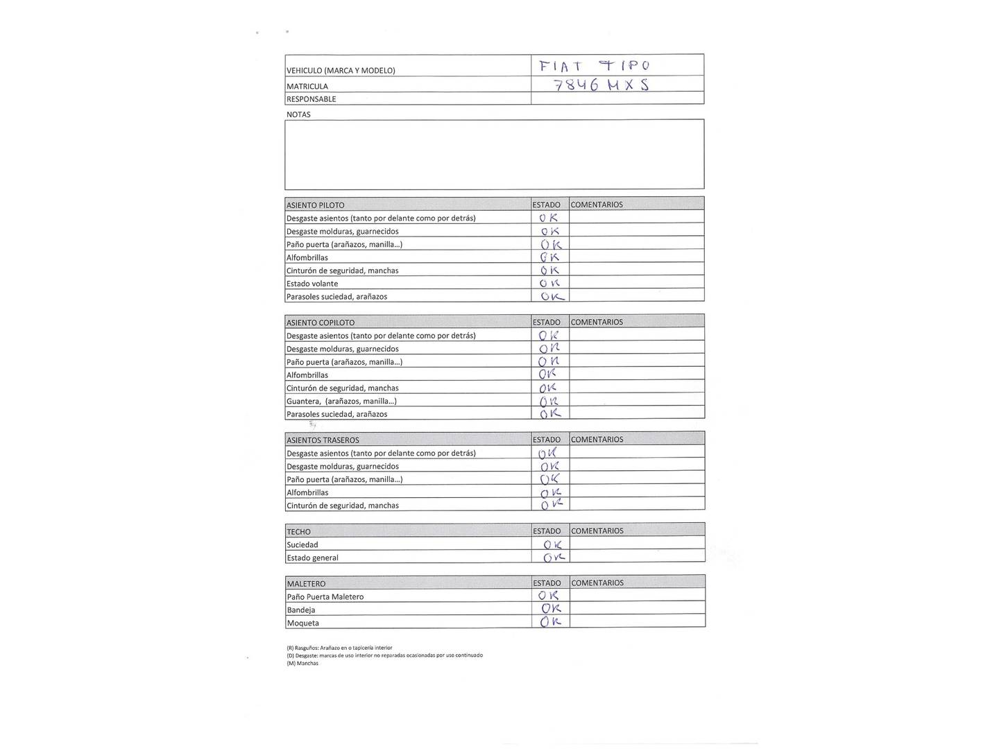 Fiat Tipo Fiat Tipo Sedan 1.6D (130 CV) diésel