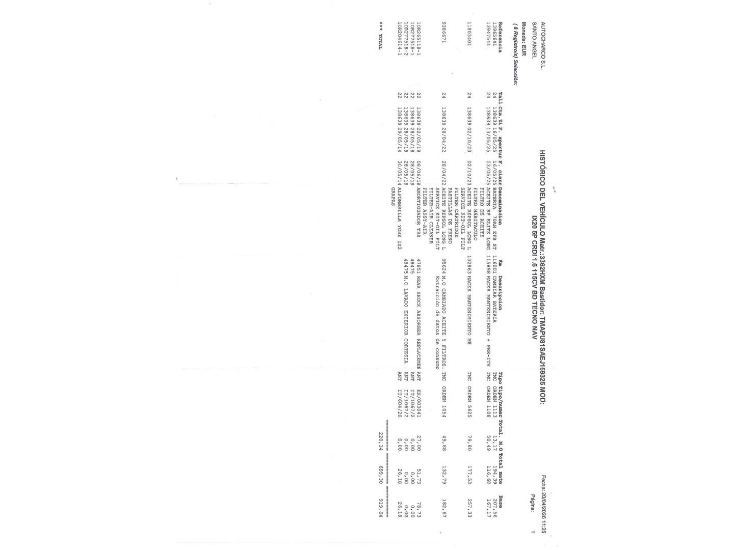 Foto del mantenimiento del Hyundai ix20 Hyundai ix20 1.6 CRDI BlueDrive Tecno Nav (115 CV)