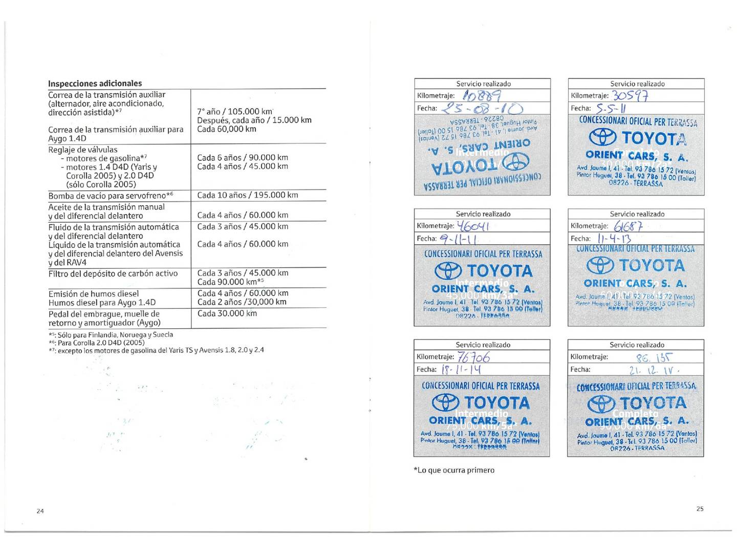 Foto del mantenimiento del Toyota Yaris Toyota Yaris 1.3 VVT-I TS Comfortdrive (101 CV)