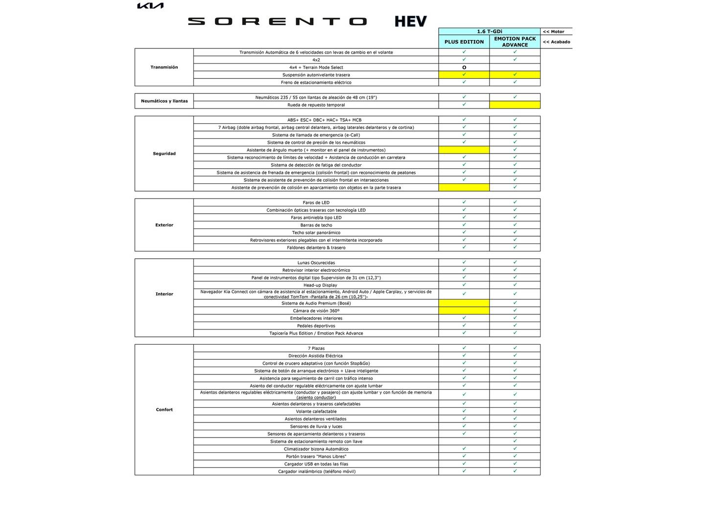 KIA Sorento KIA Sorento 1.6 T-GDi HEV Emotion Pack Advanced 4x2 (230 CV) 7 Plazas seminuevo