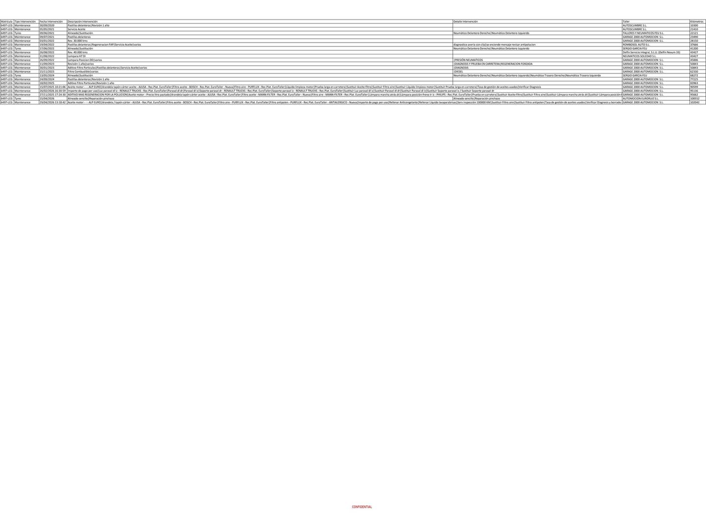 Foto del mantenimiento del Renault Clio Renault Clio Business Energy dCi (75 CV)
