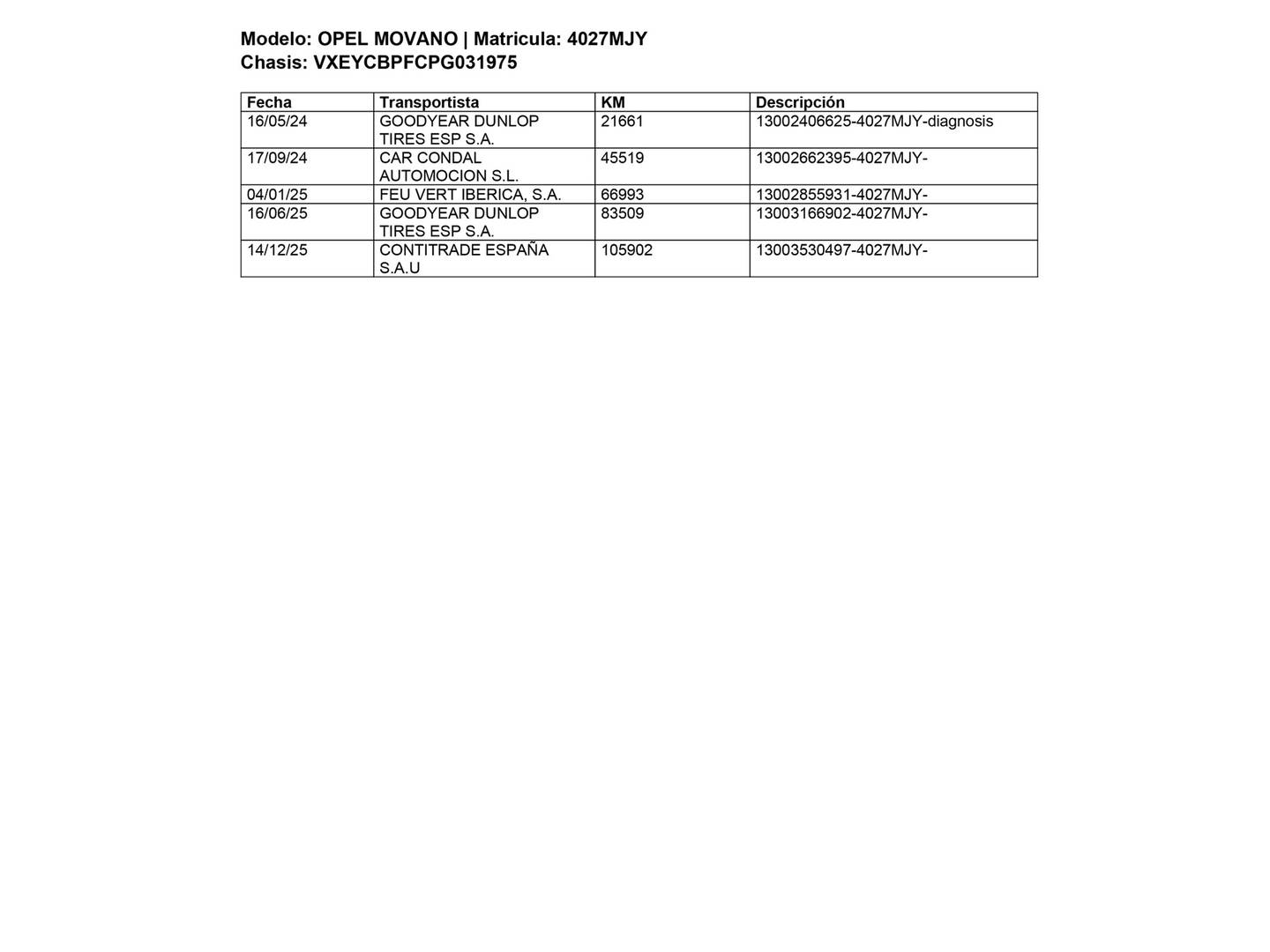 Foto del mantenimiento del Opel Movano Opel Movano Furgon 2.2 BlueHDi Base L3H2 3.5T (140 CV)