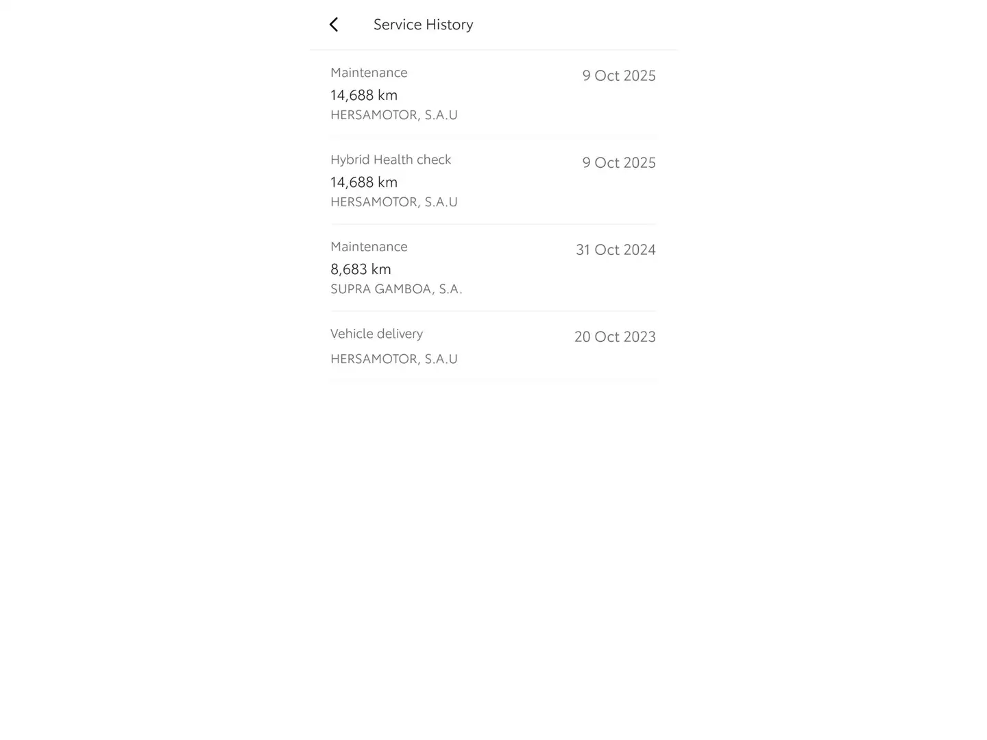 Foto Toyota Yaris Cross Toyota Yaris Cross 120H Active Tech (116 CV)