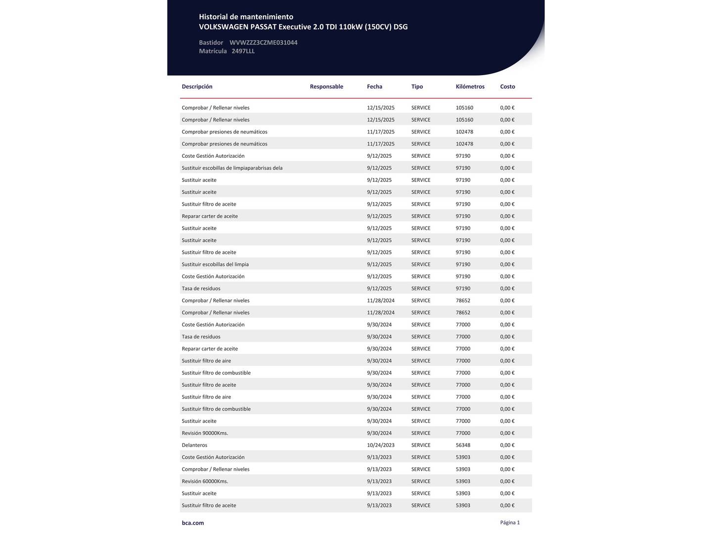 Foto del mantenimiento del Volkswagen Passat Volkswagen Passat 2.0 TDI (150 CV) DSG