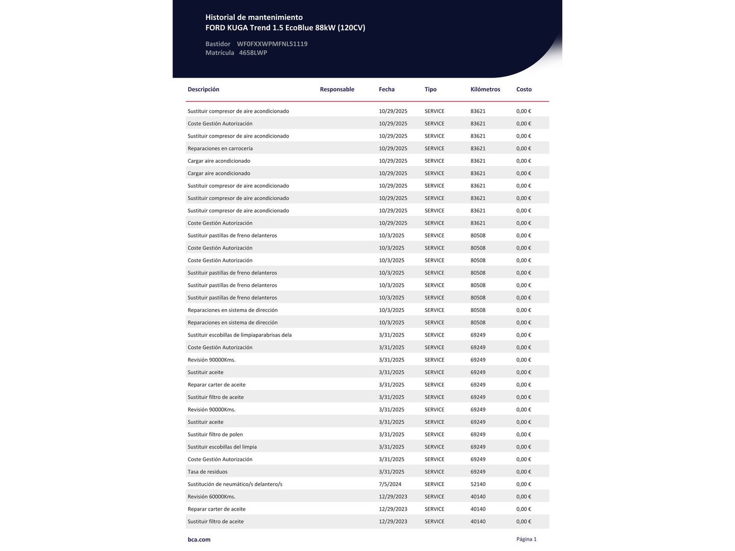 Foto del mantenimiento del Ford Kuga Ford Kuga 1.5 EcoBlue Trend (120 CV)