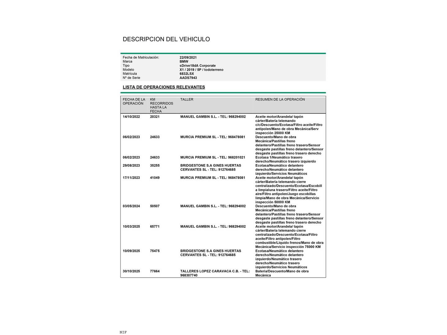 Foto del mantenimiento del BMW X1 BMW X1 sDrive18d 110 kW (150 CV)