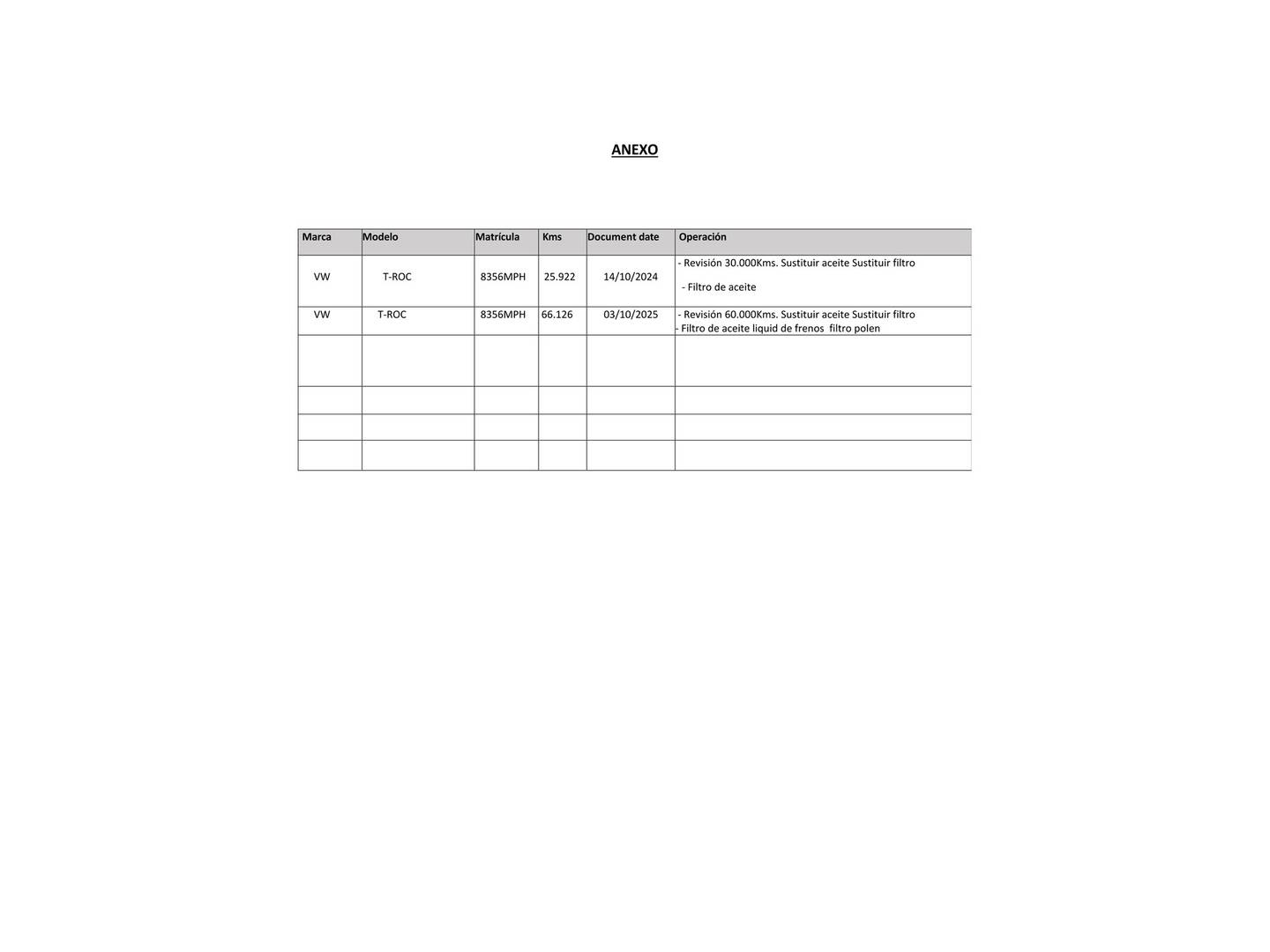 Foto del certificado del Volkswagen T-Roc Volkswagen T-Roc Life 2.0 TDI (150 CV) DSG