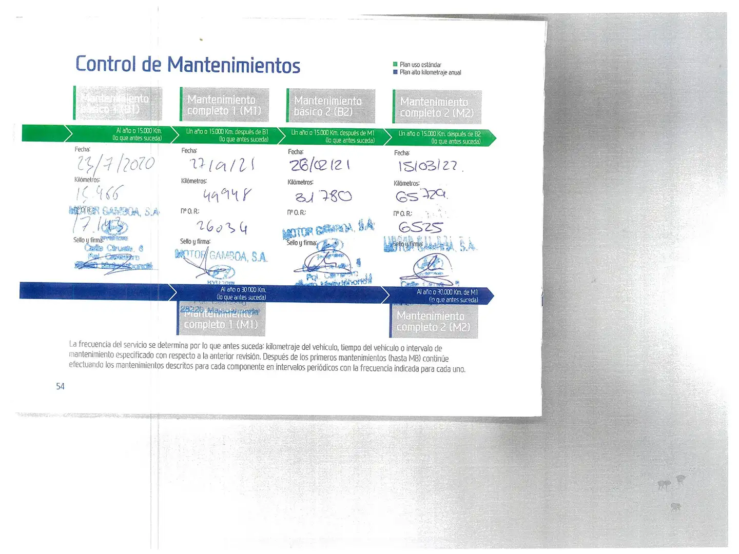 Mantenimiento