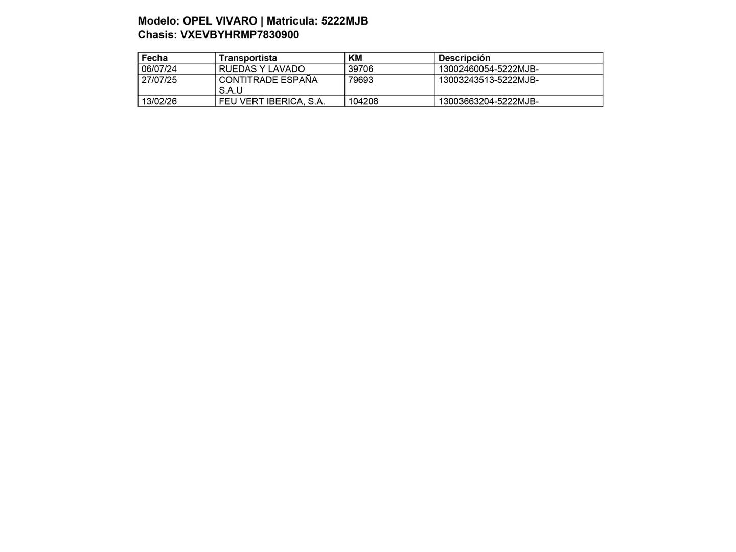 Foto del mantenimiento del Opel Vivaro Opel Vivaro Furgon 1.5 Diesel M Standard (102 CV)