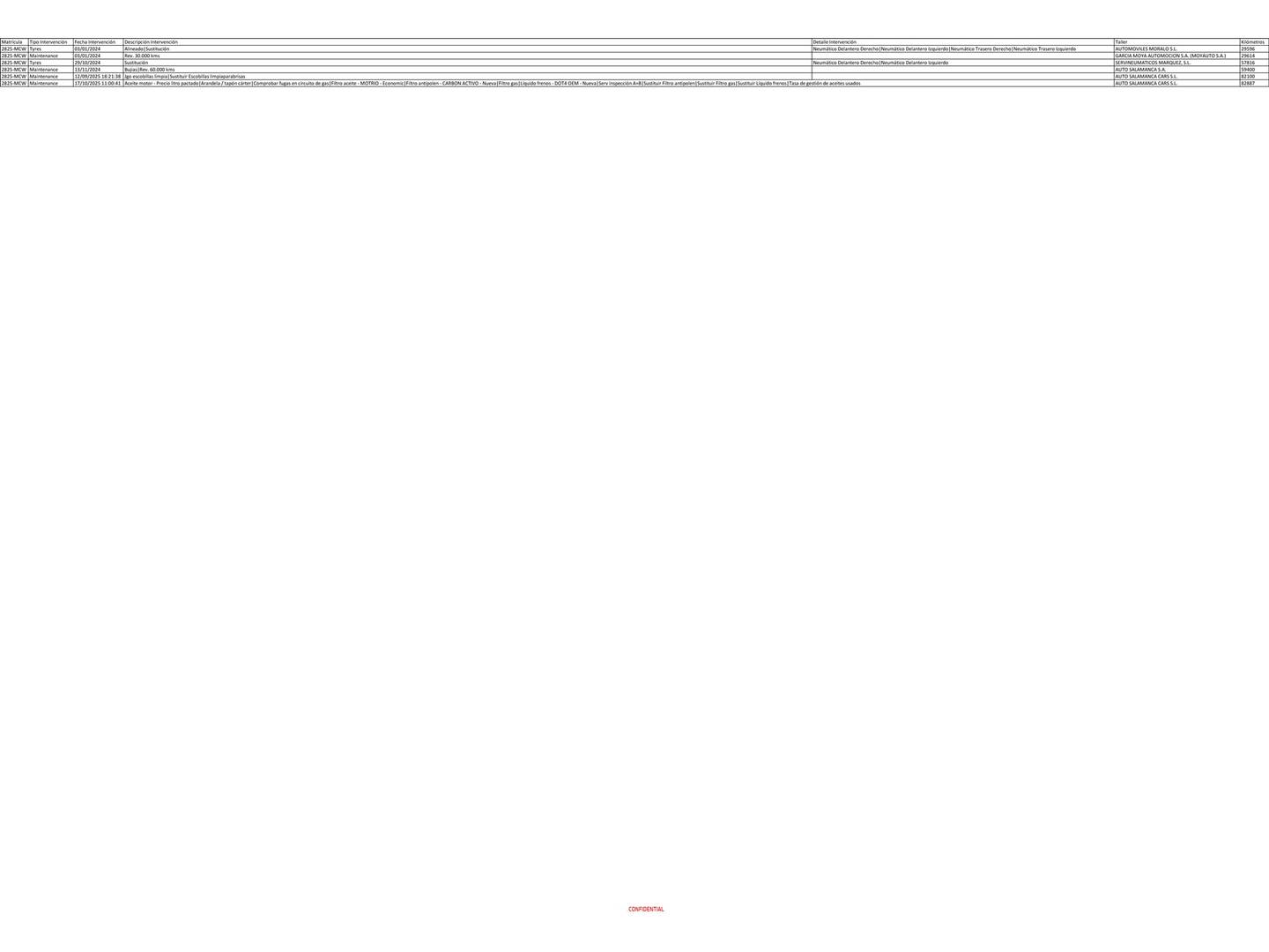 Foto del mantenimiento del Renault Clio Renault Clio Business TCe (100 CV) GLP