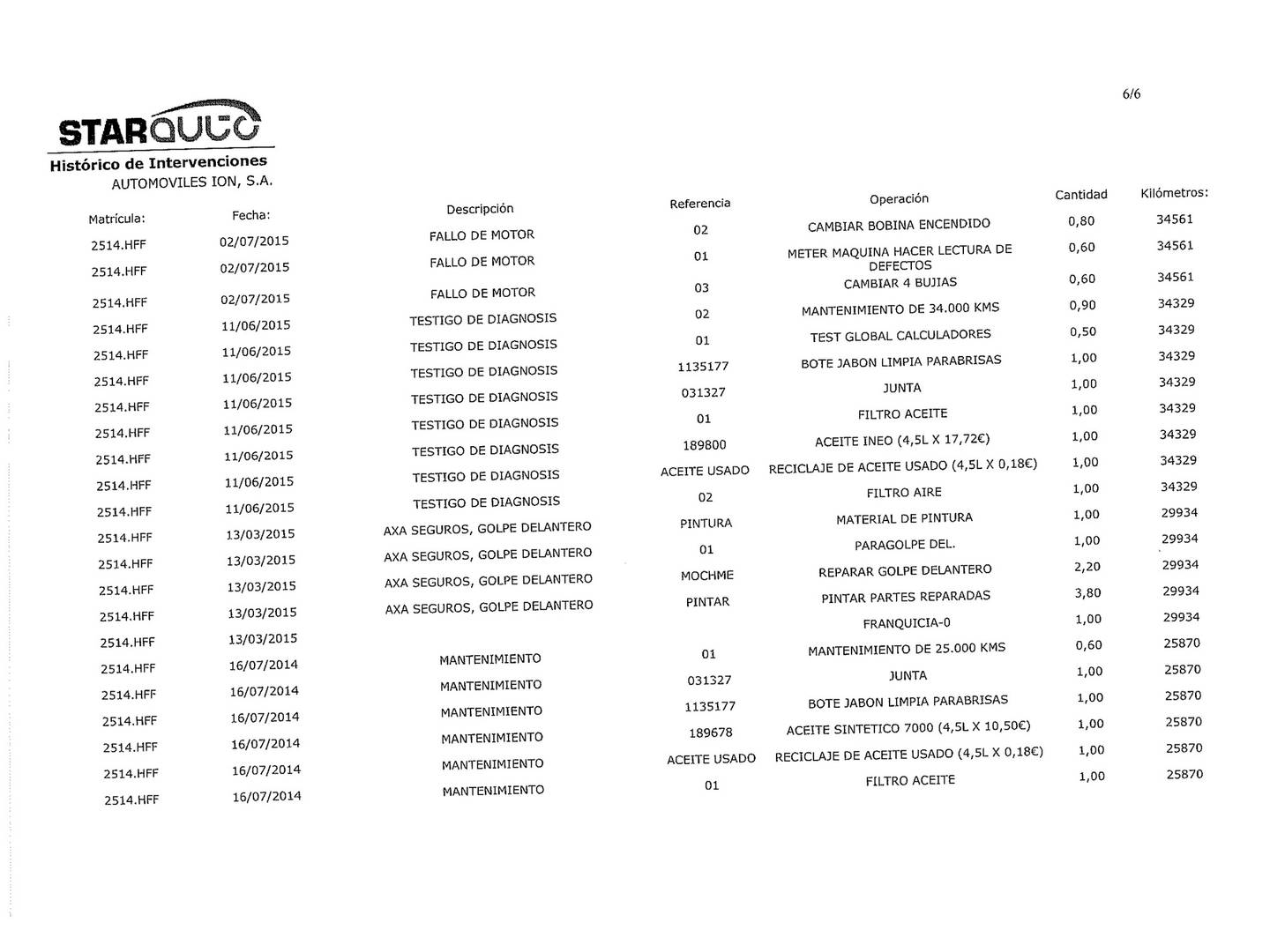 Foto del mantenimiento del Opel Corsa Opel Corsa 1.2 C'Mon (85 CV)
