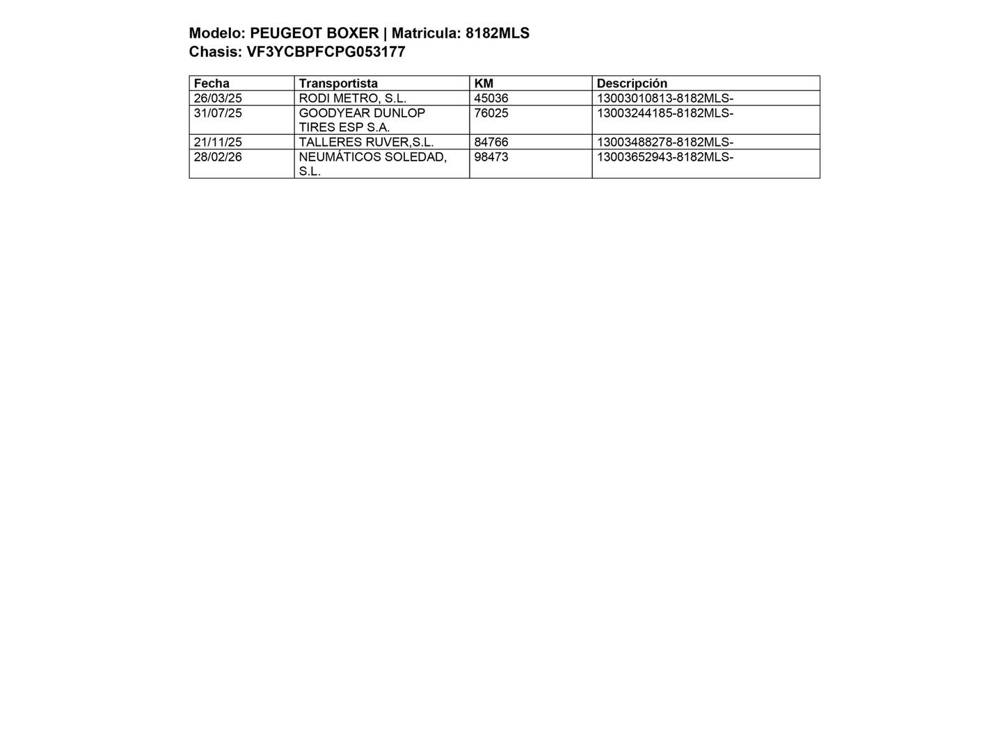 Foto del mantenimiento del Peugeot Boxer Peugeot Boxer Furgon BlueHDi 140 S&S 335 L3H2 (140 CV)